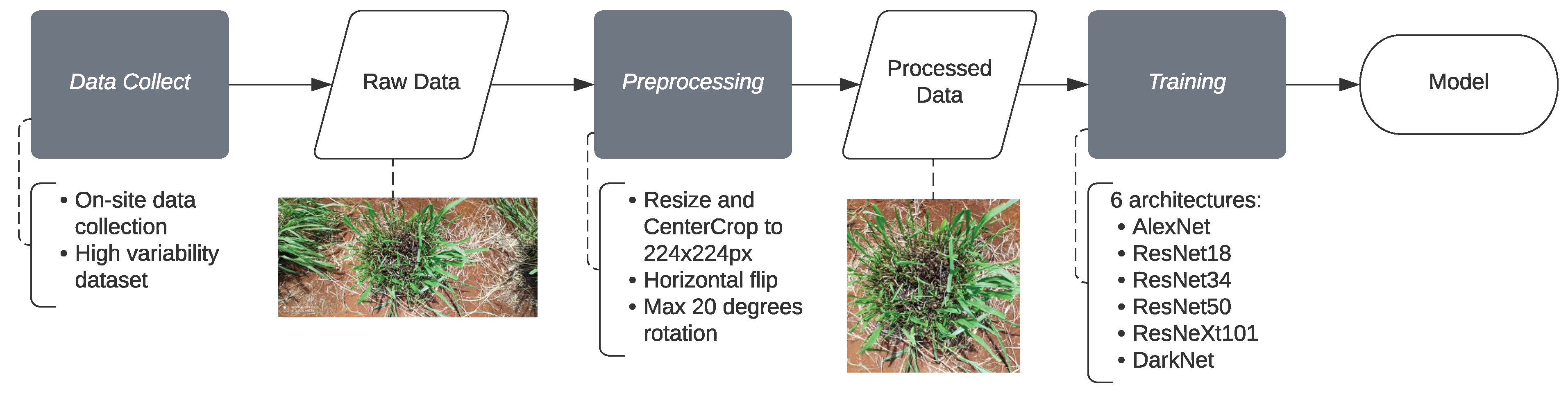 Sensors 22 04116 g001