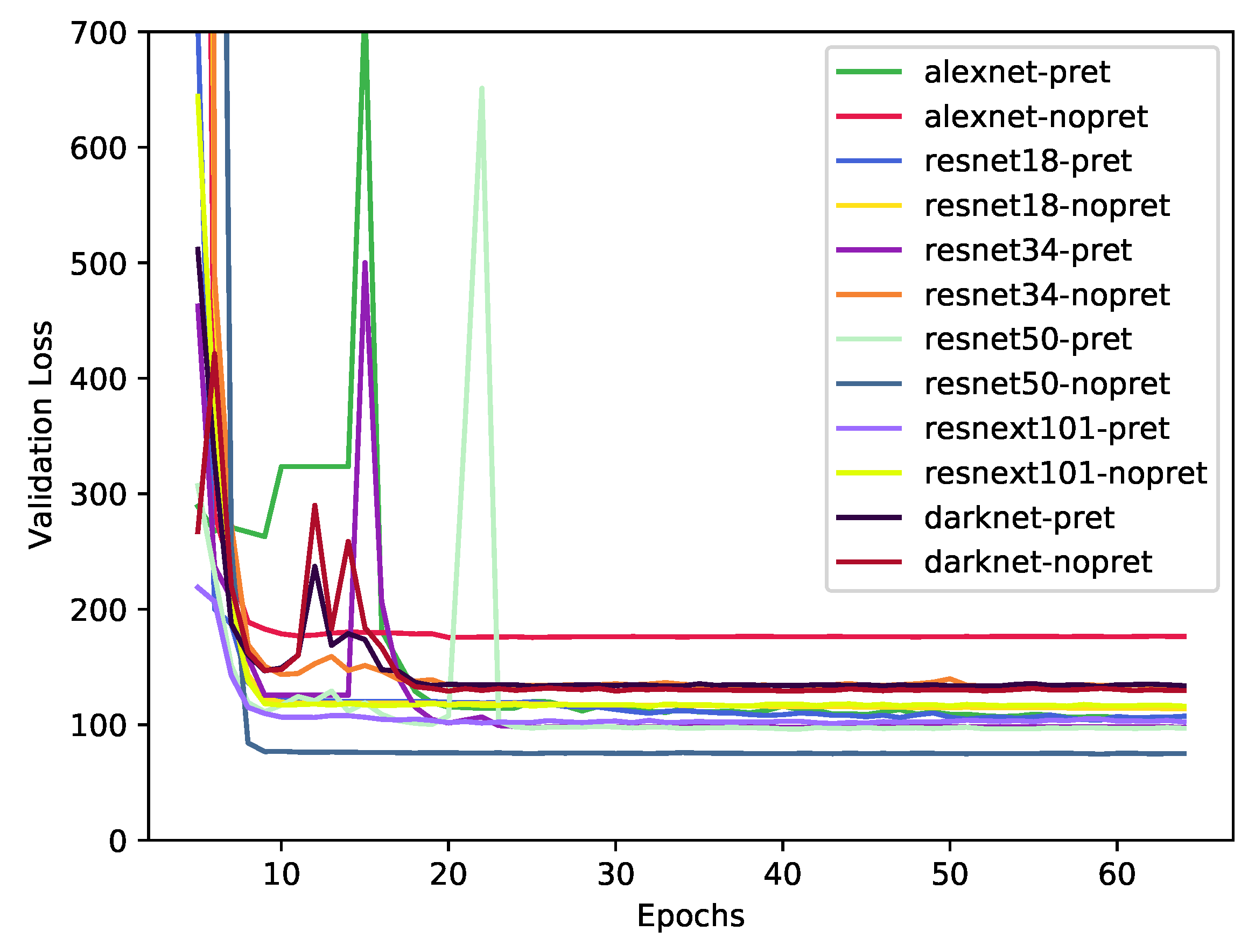 Sensors 22 04116 g005