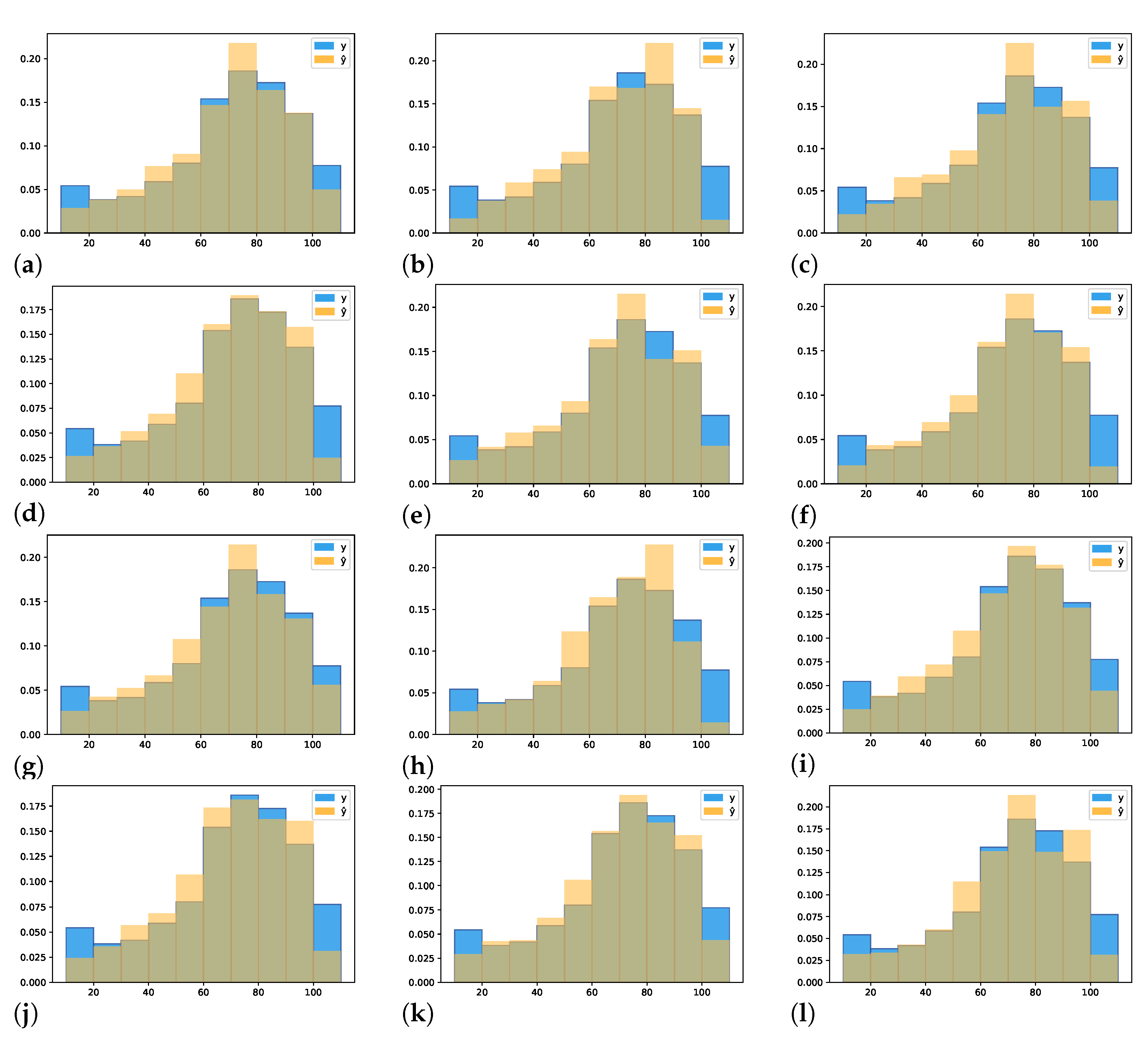 Sensors 22 04116 g008