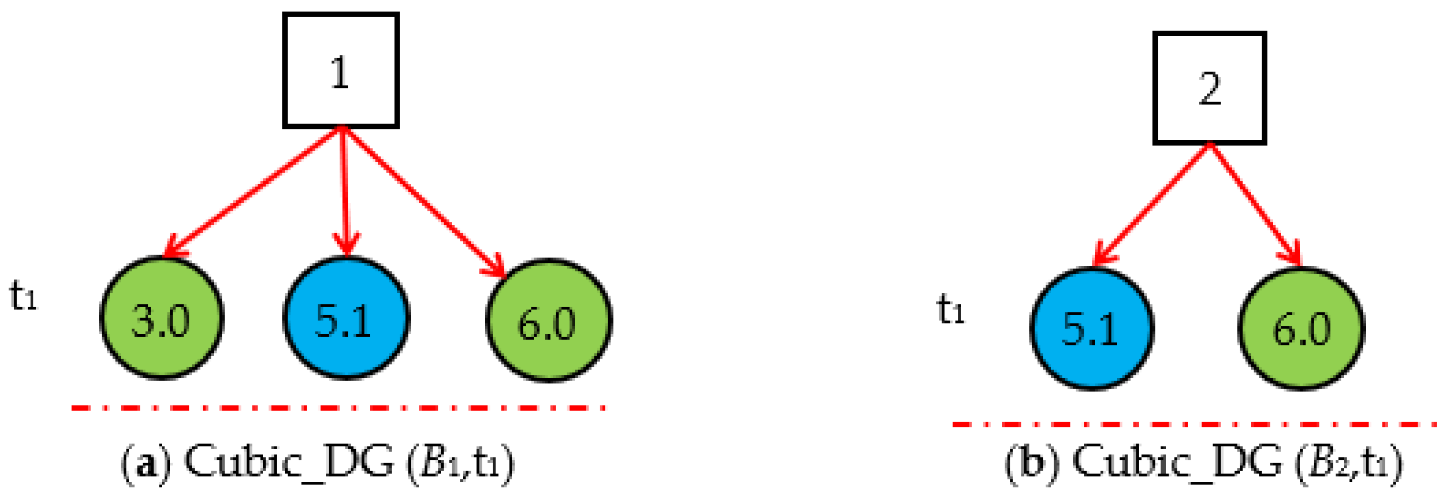 Sensors 22 04118 g005
