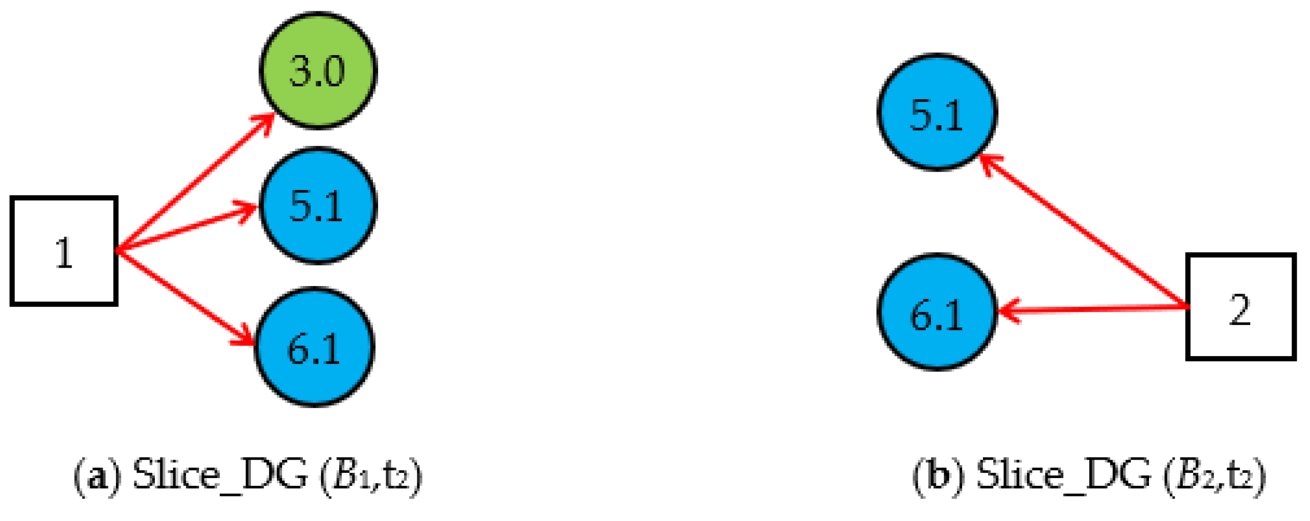 Sensors 22 04118 g006