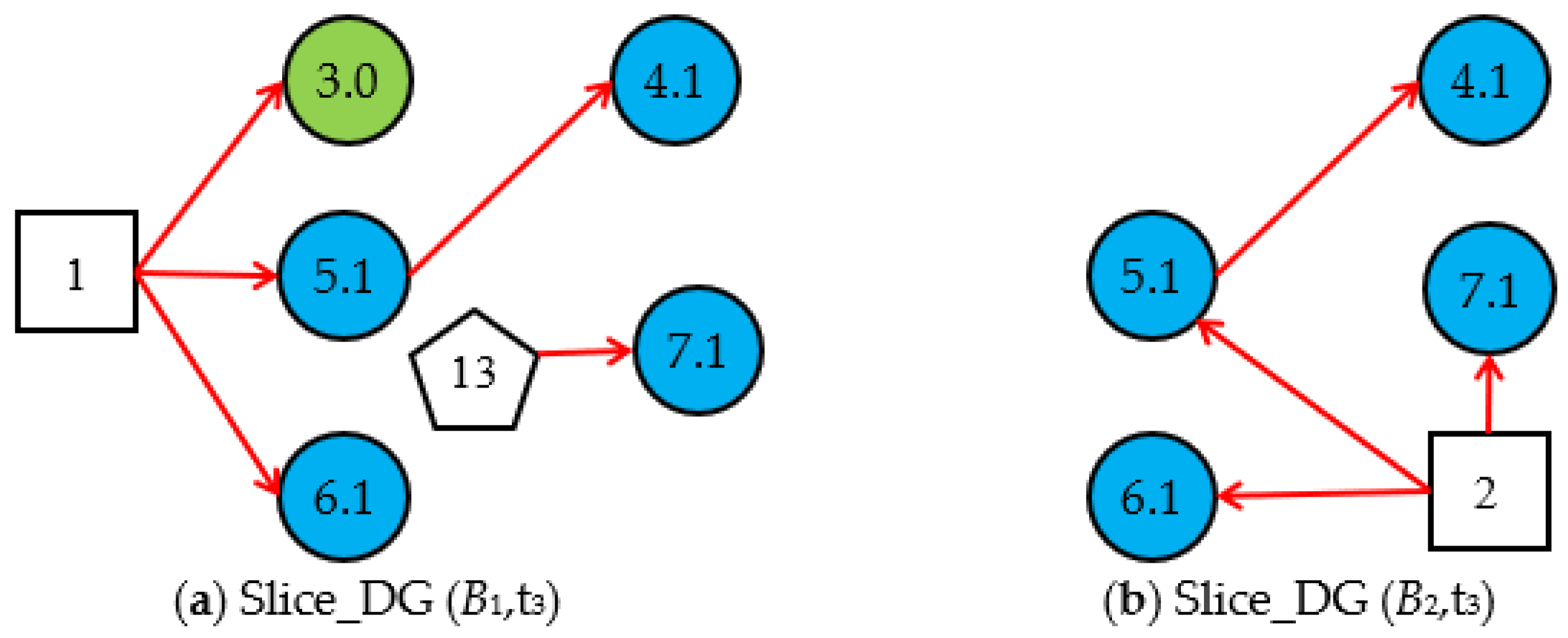 Sensors 22 04118 g008
