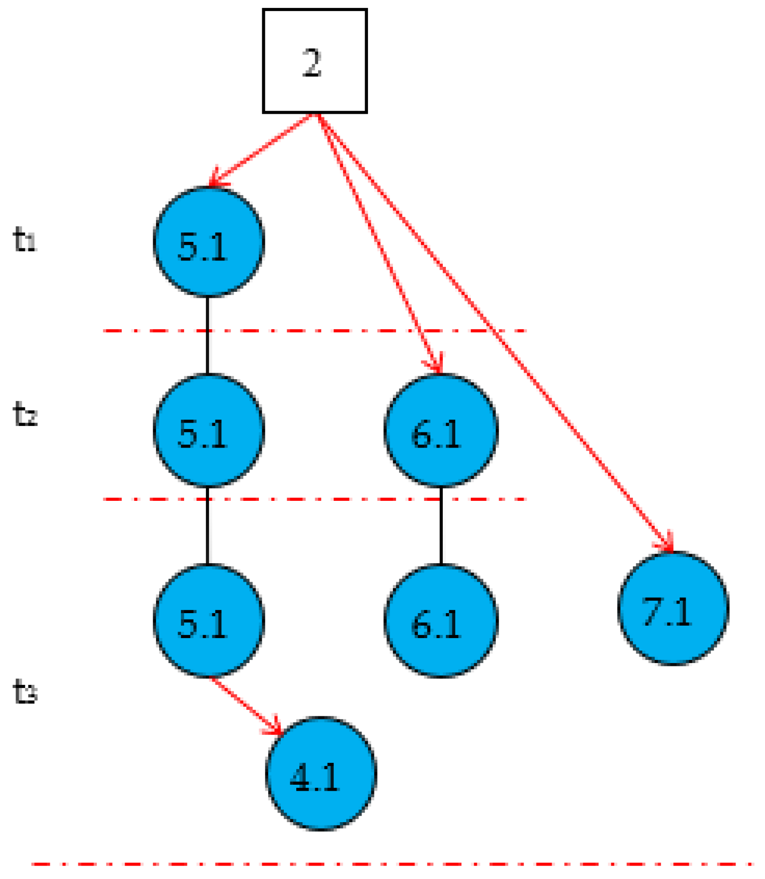 Sensors 22 04118 g009