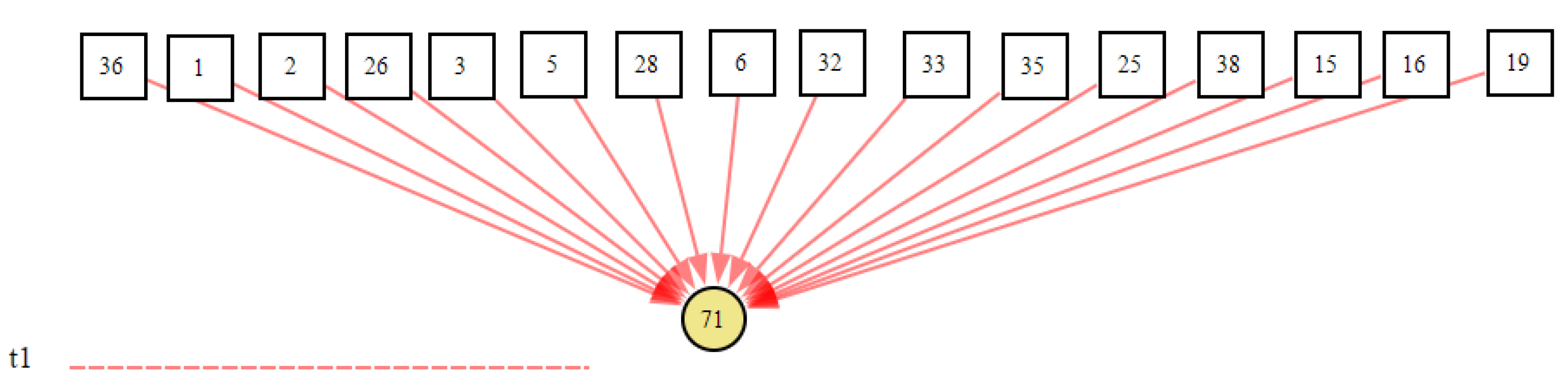 Sensors 22 04118 g013