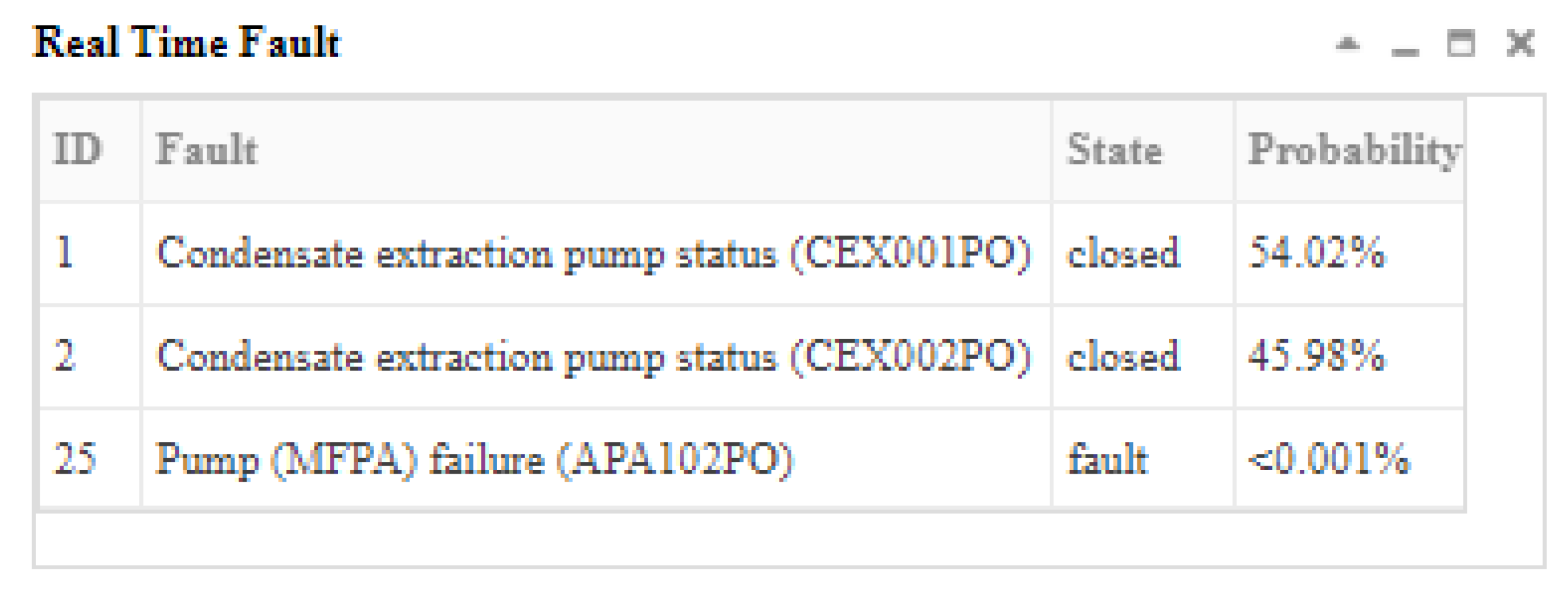 Sensors 22 04118 g014