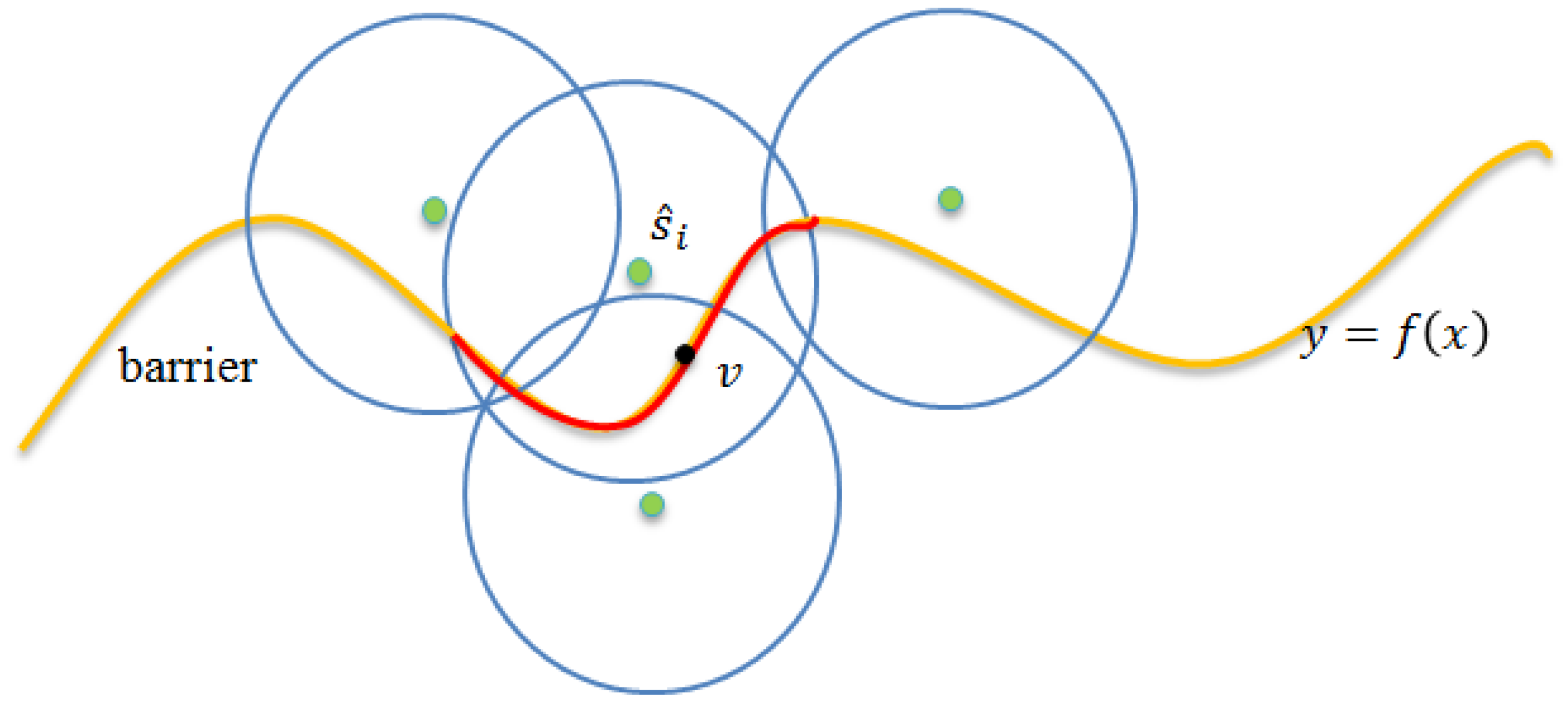 Sensors 22 04120 g002