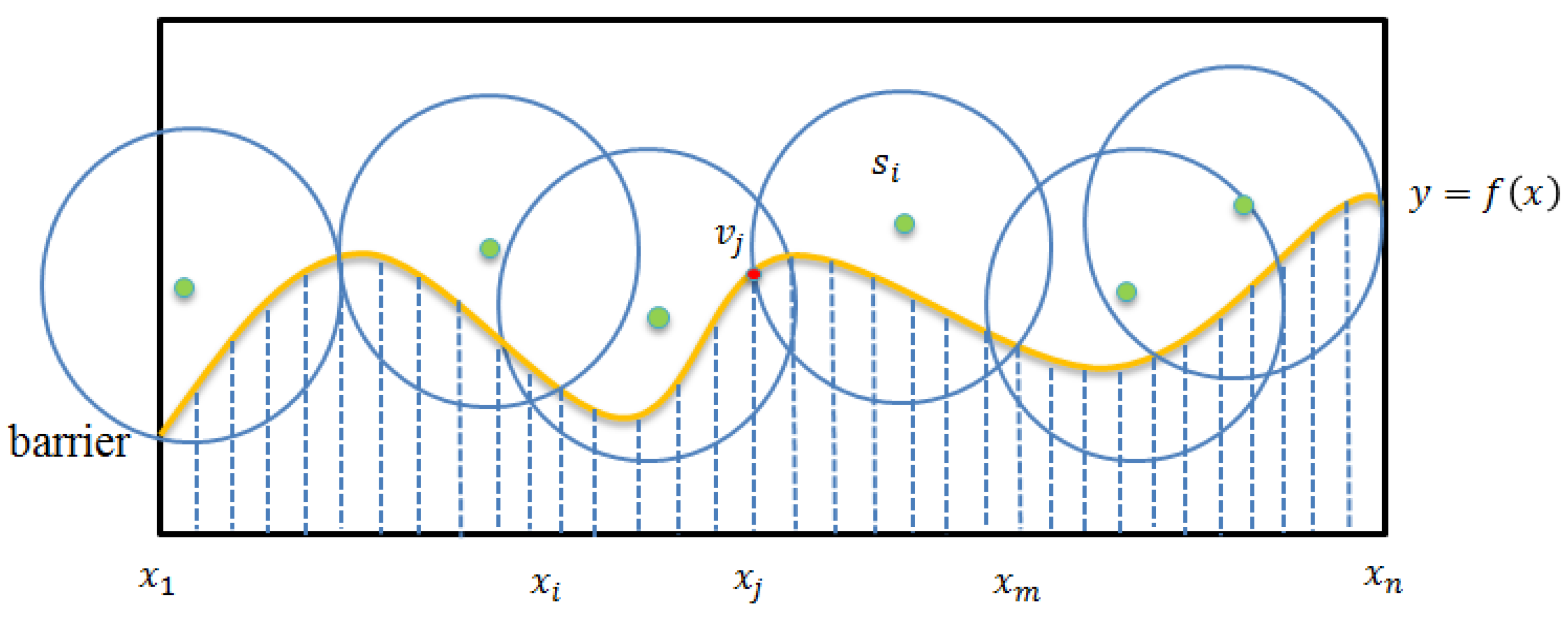 Sensors 22 04120 g003