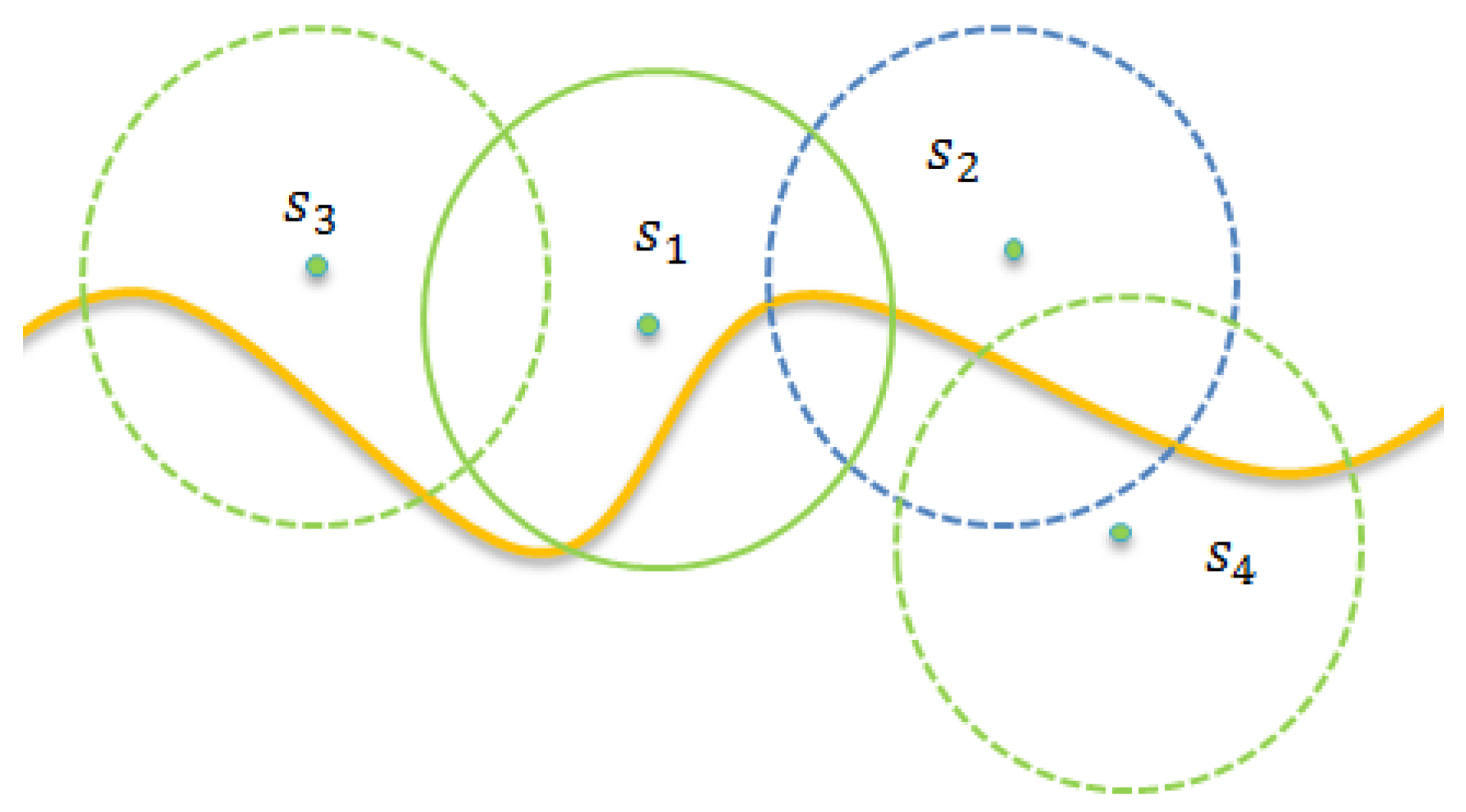 Sensors 22 04120 g005