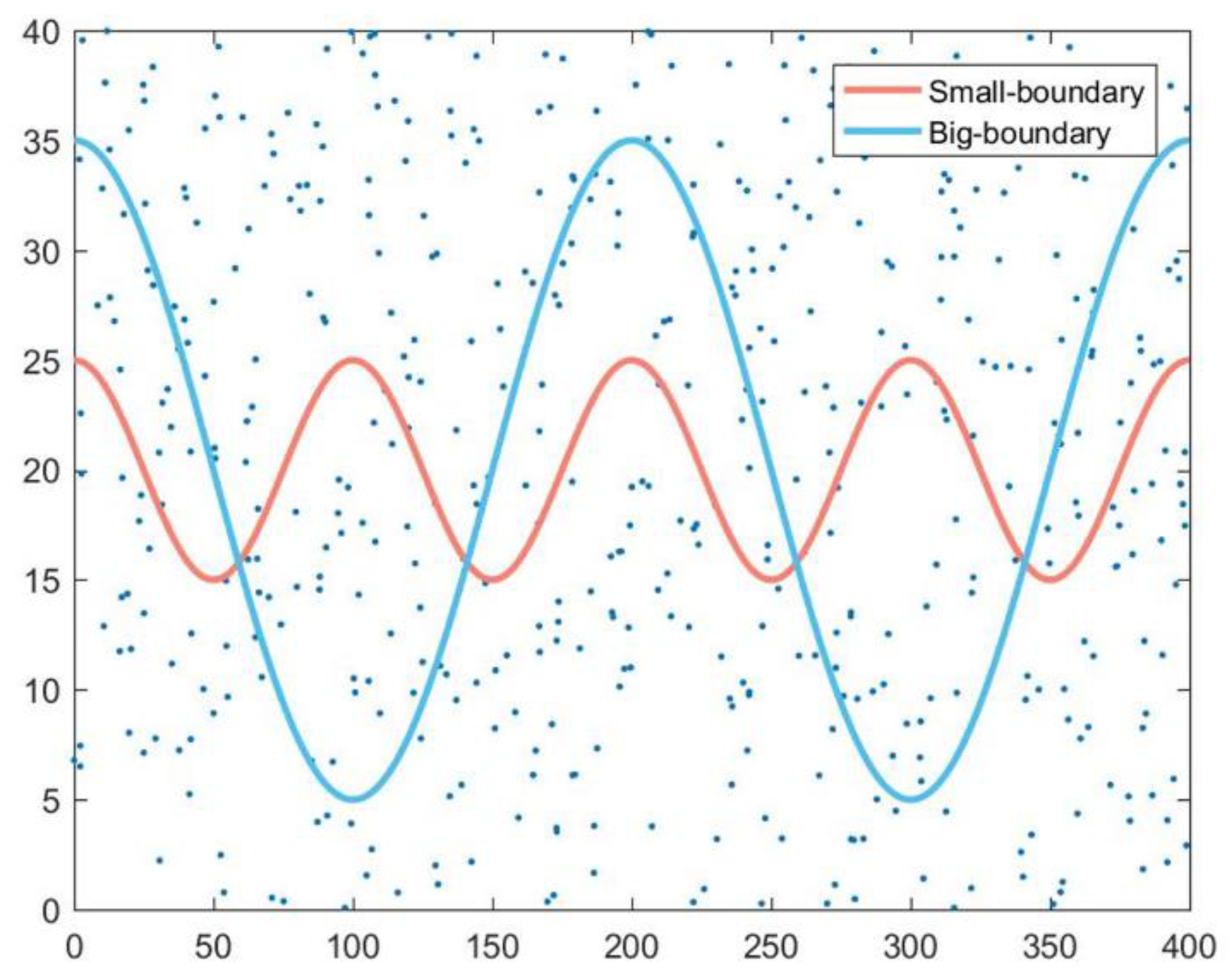 Sensors 22 04120 g007