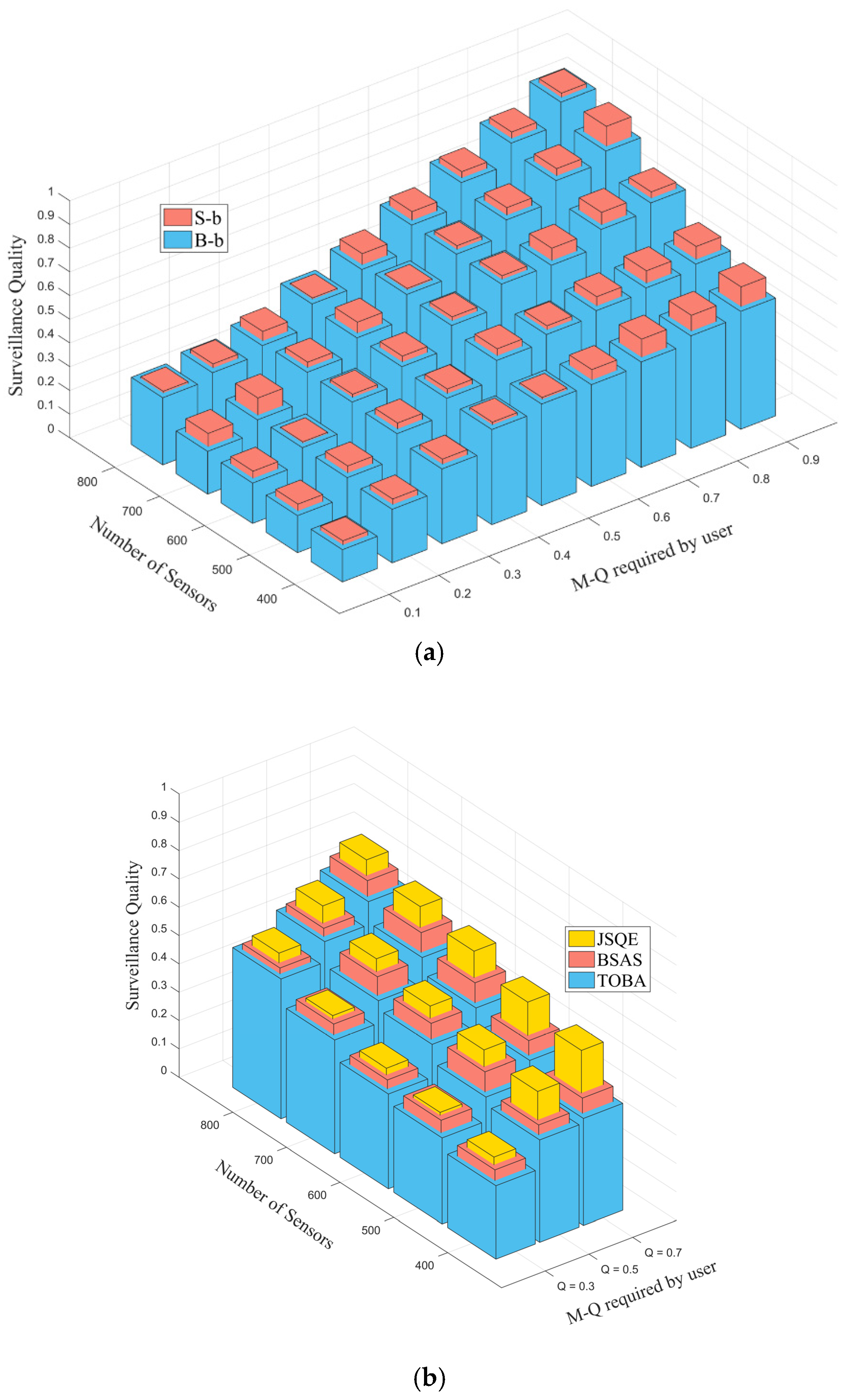 Sensors 22 04120 g008