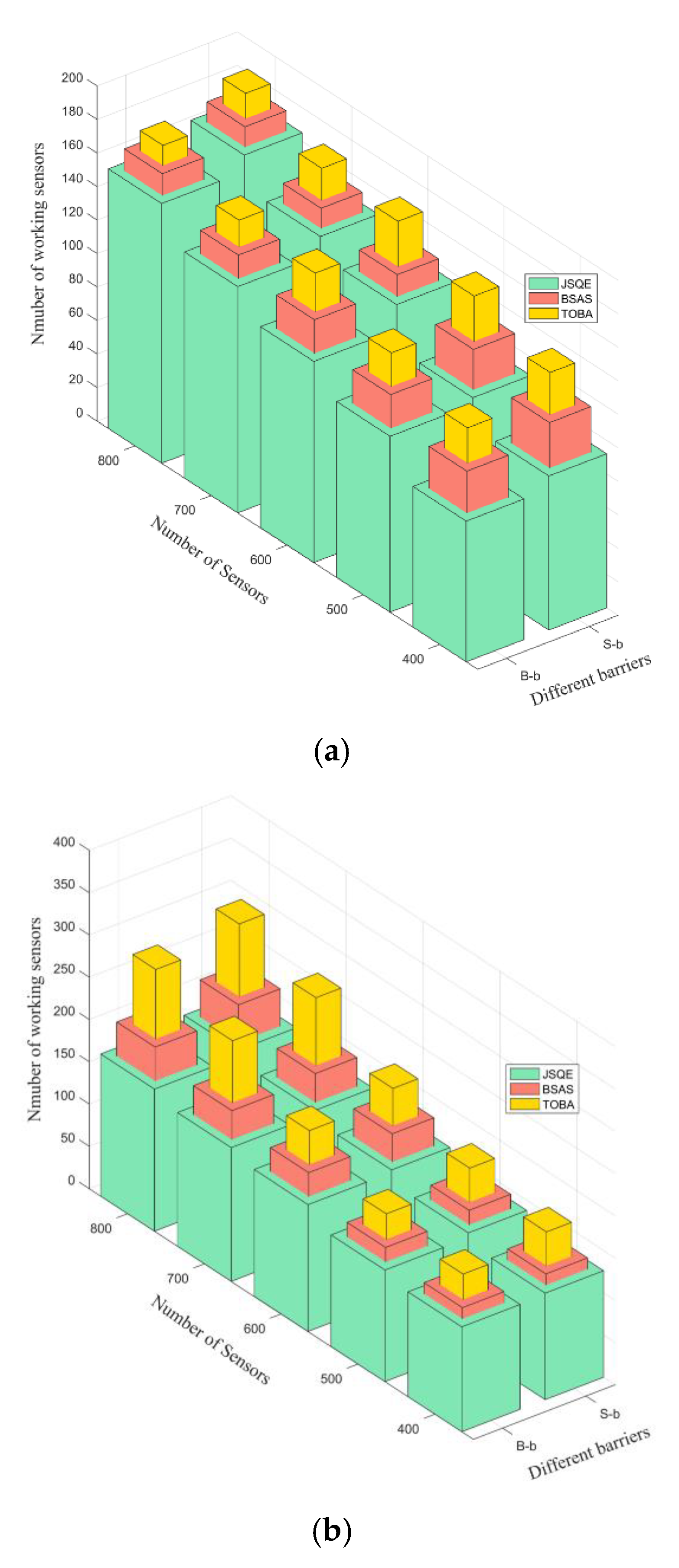 Sensors 22 04120 g010
