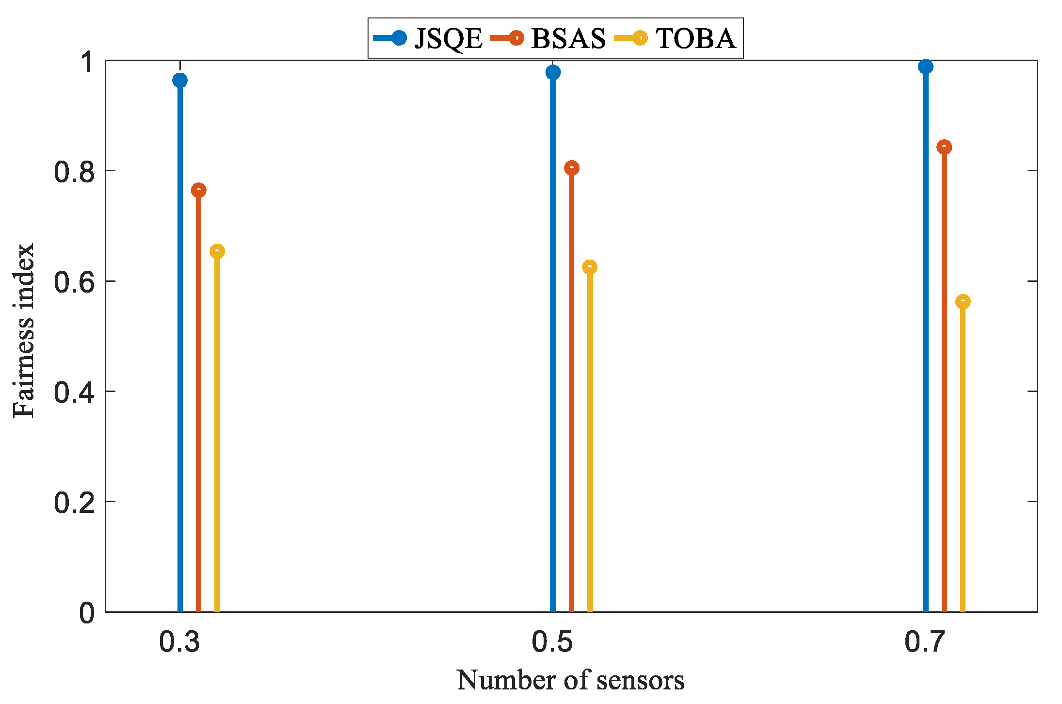 Sensors 22 04120 g014