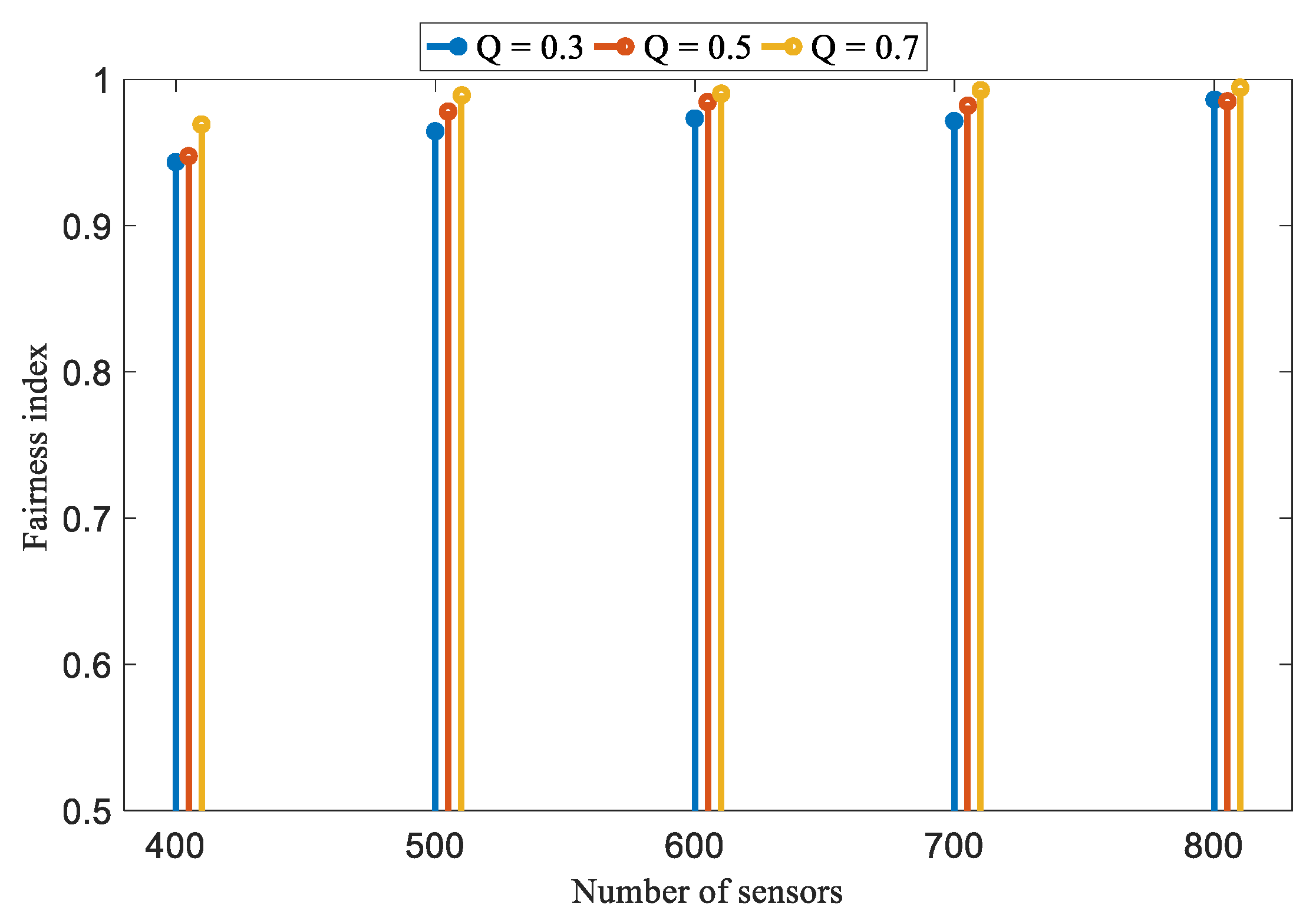 Sensors 22 04120 g015