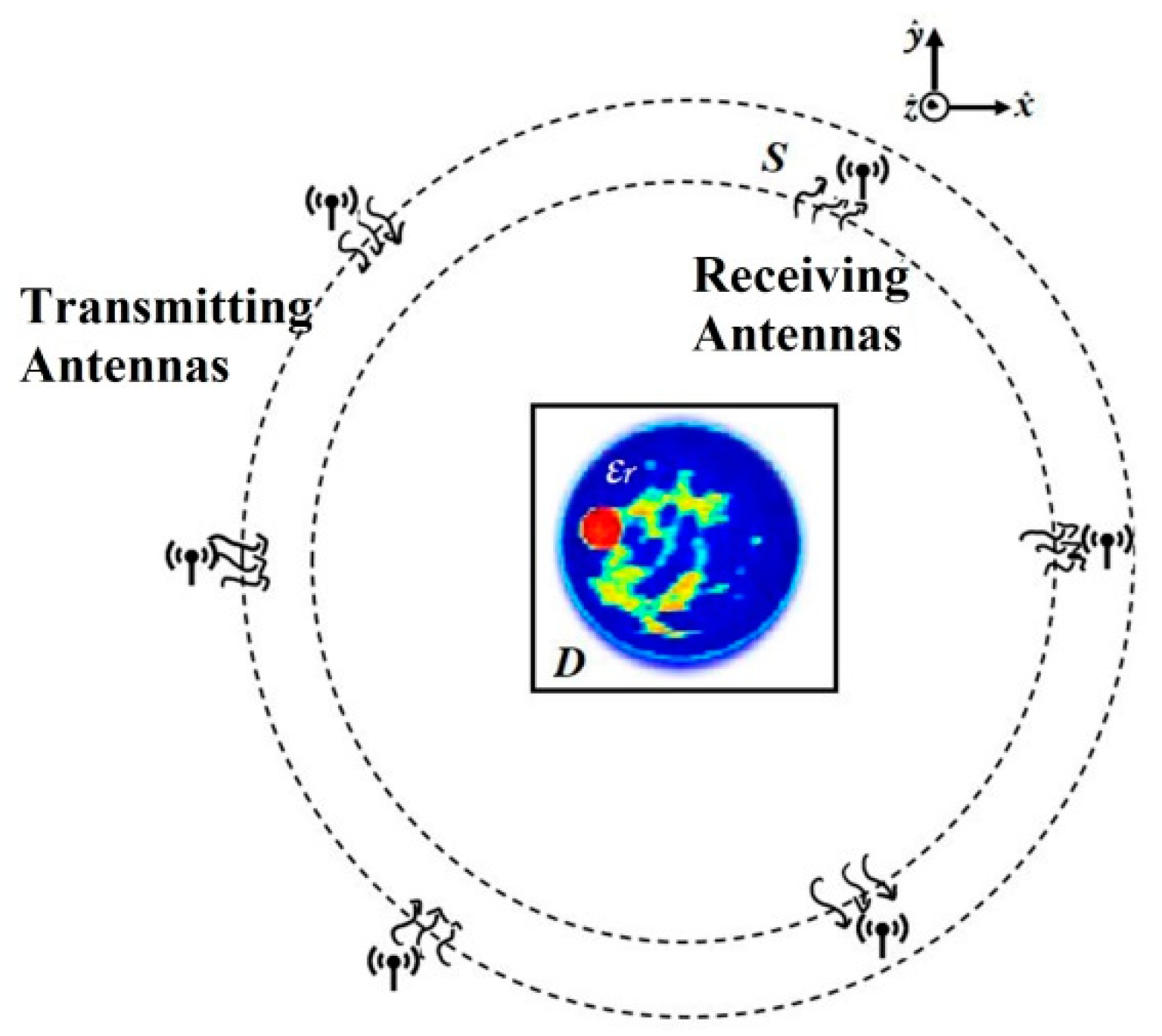 Sensors 22 04122 g001 550