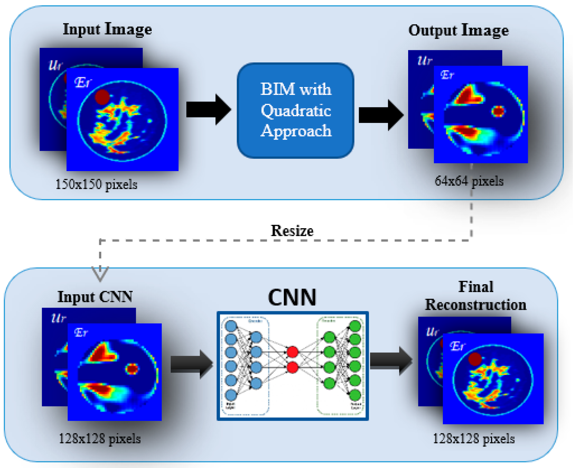 Sensors 22 04122 g002 550