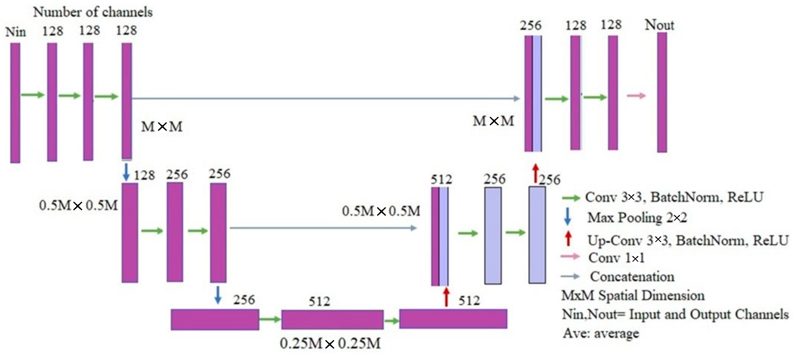 Sensors 22 04122 g003 550