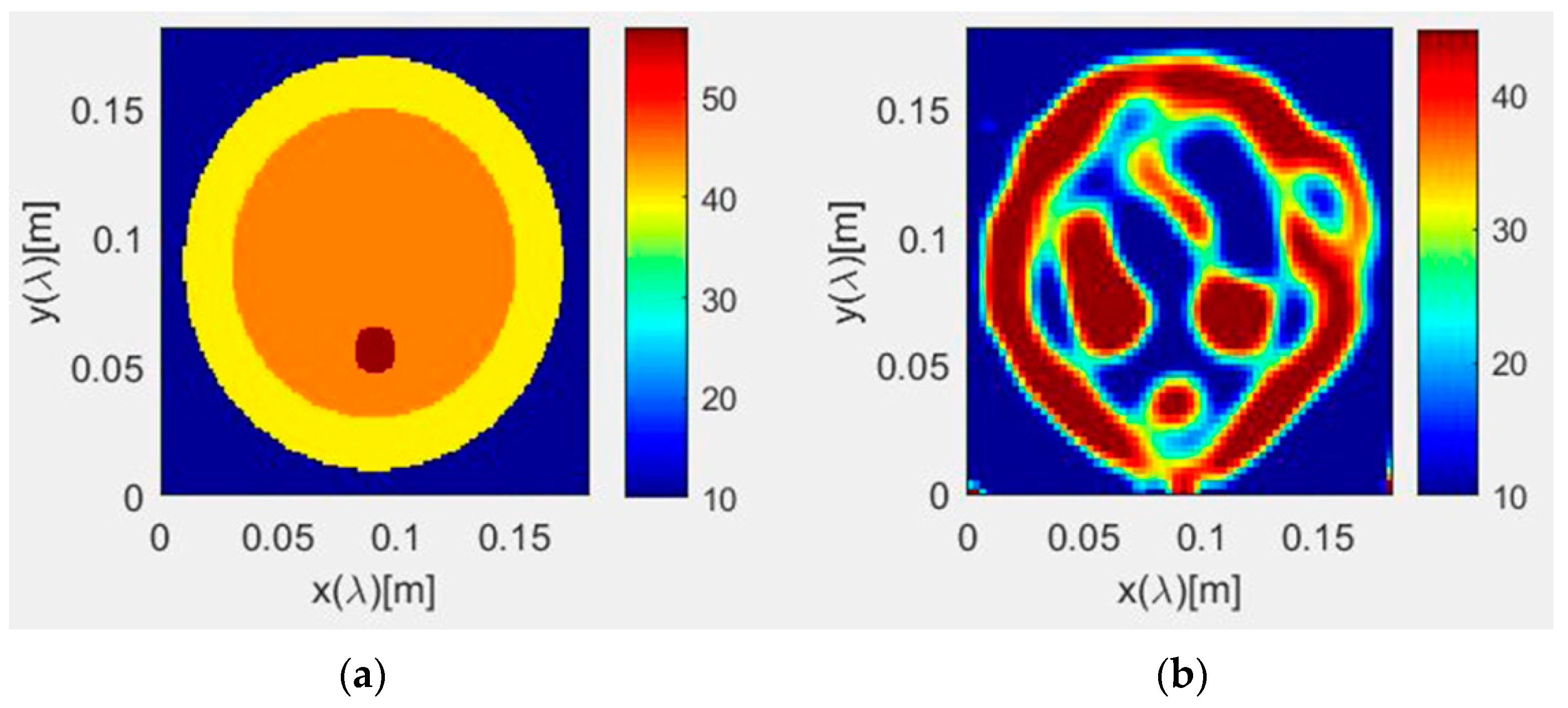 Sensors 22 04122 g005 550