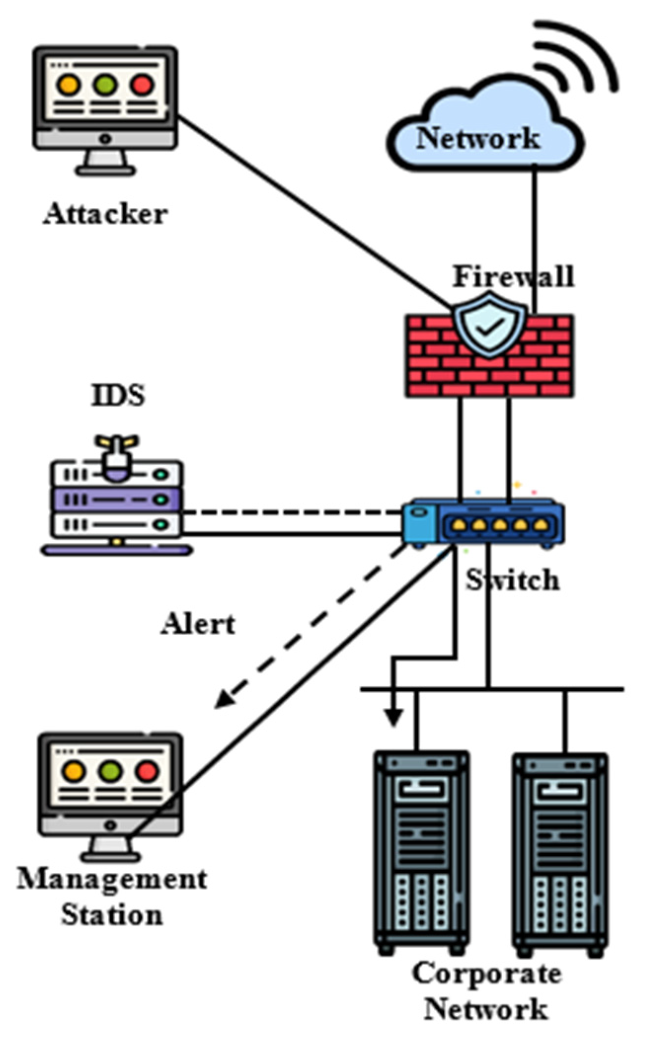Sensors 22 04123 g004 550