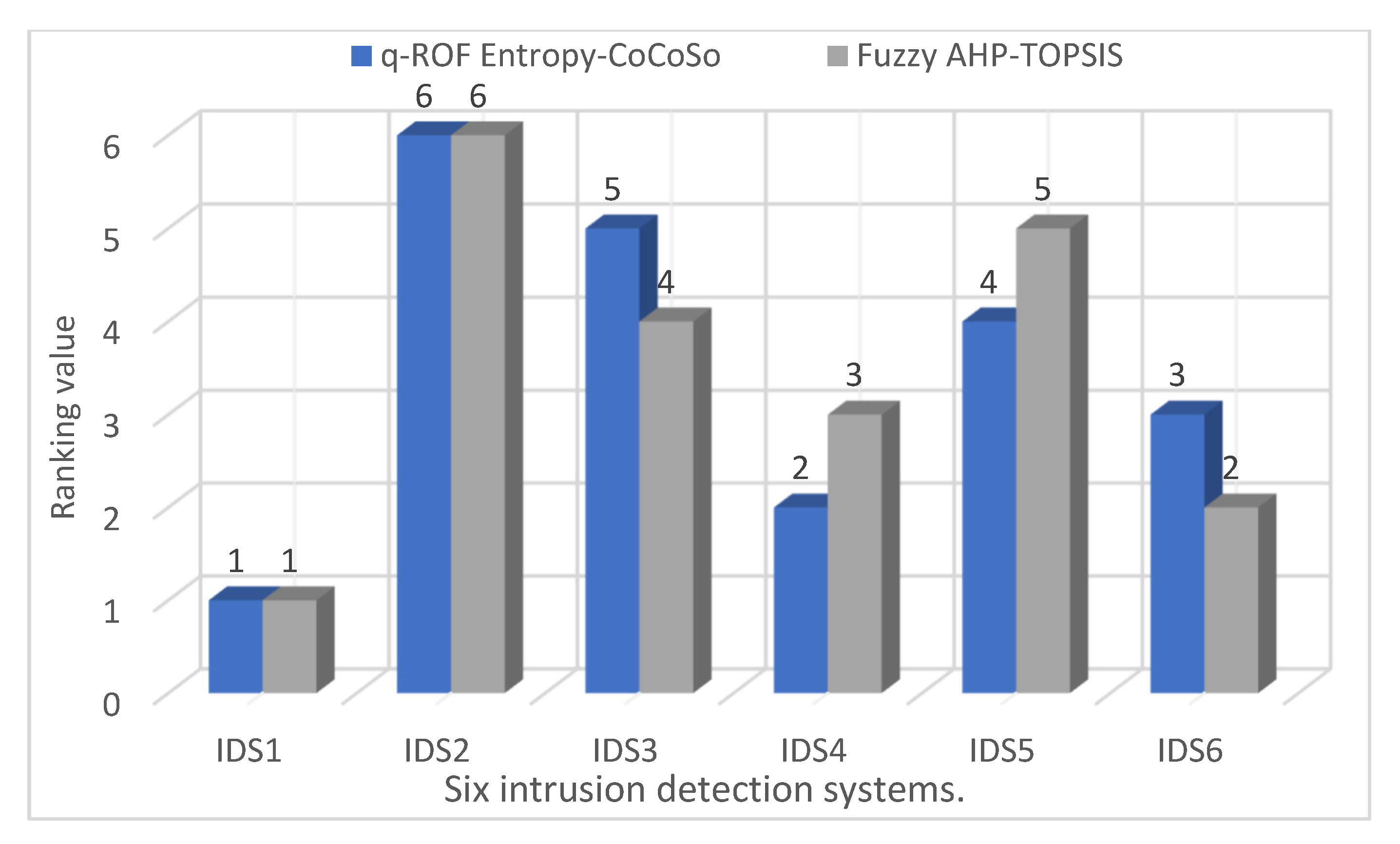 Sensors 22 04123 g007 550