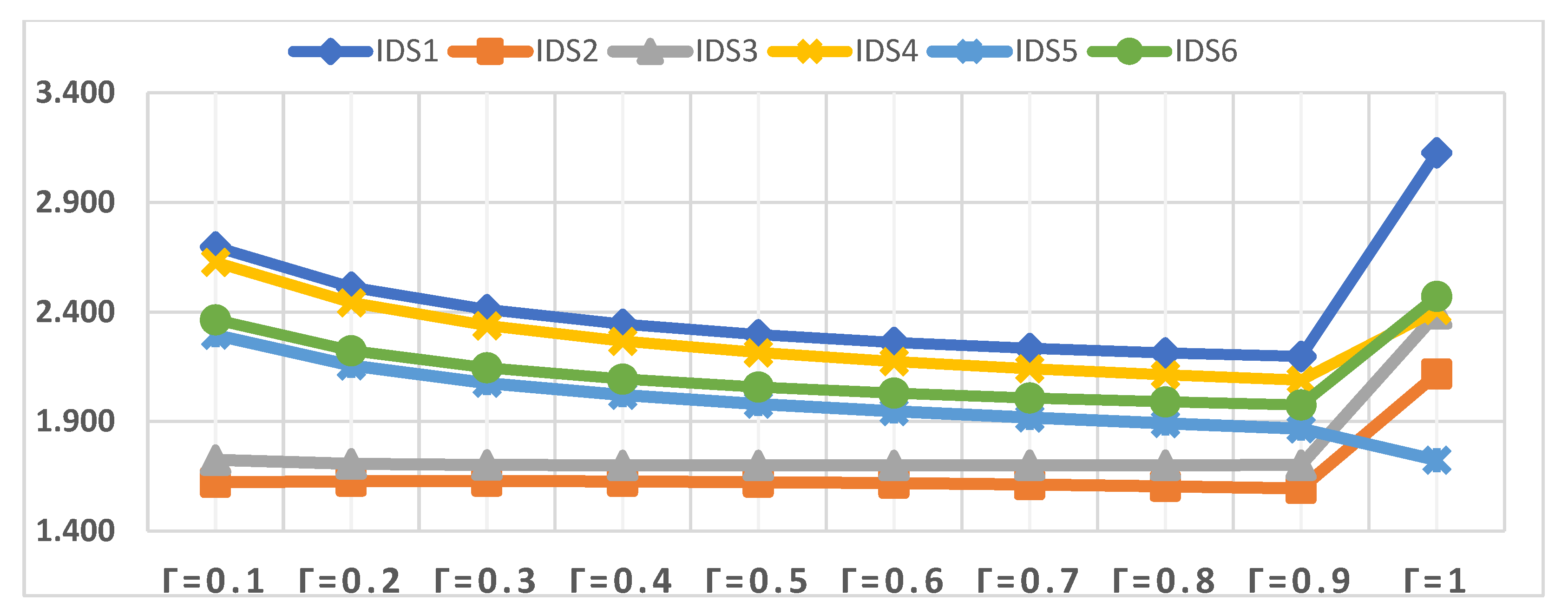 Sensors 22 04123 g009 550