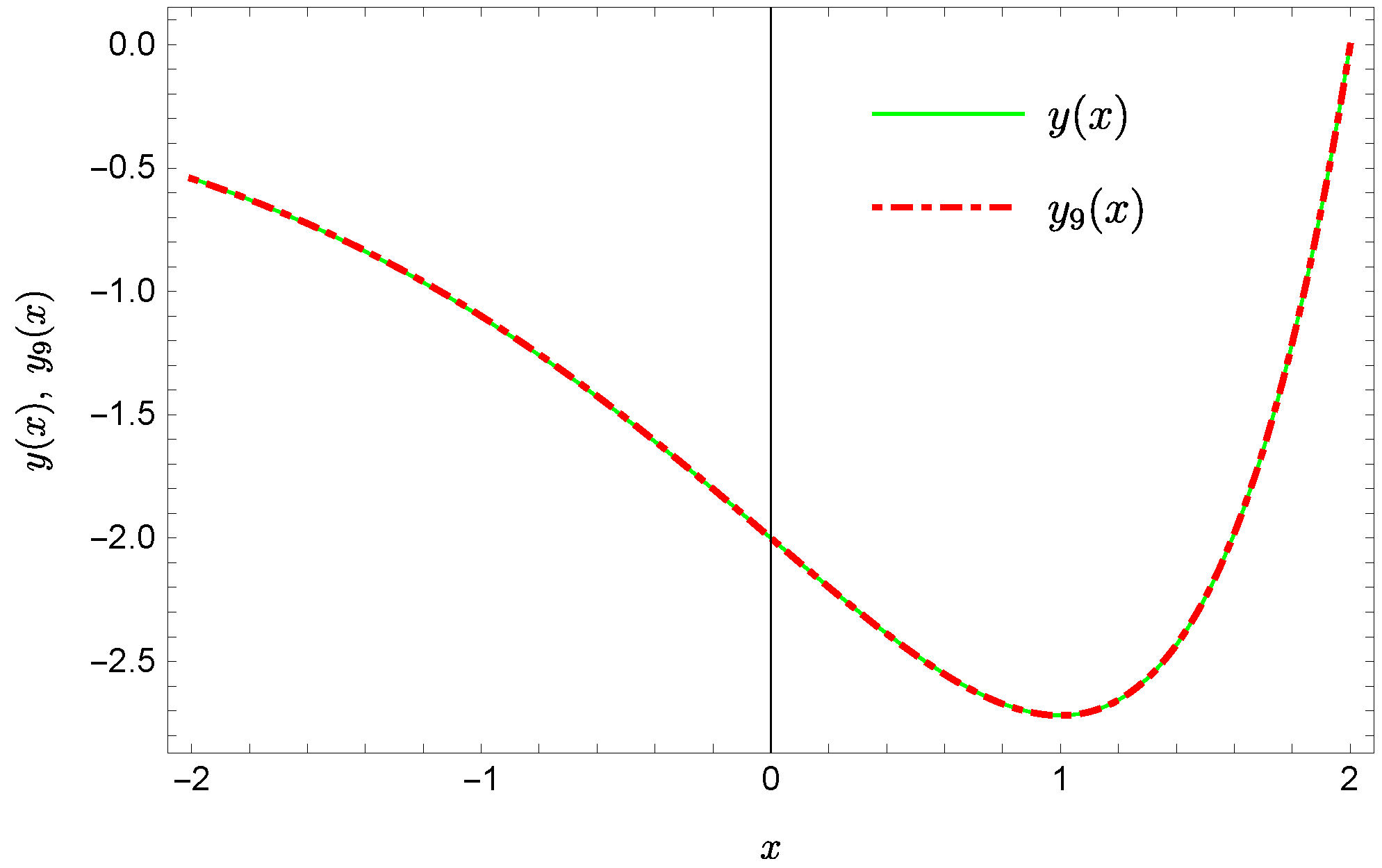 Sensors 22 04124 g007