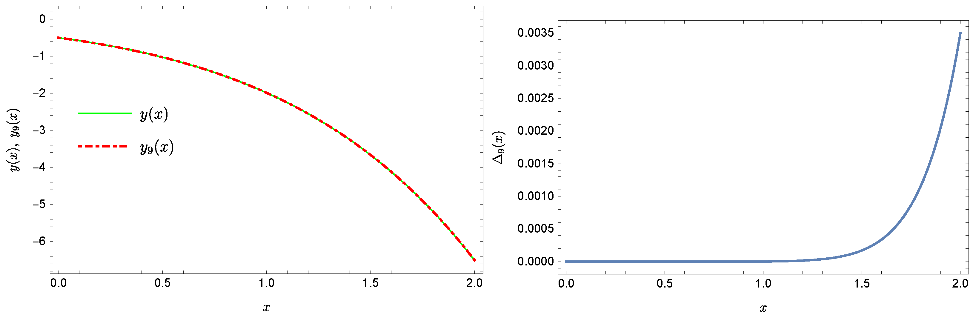 Sensors 22 04124 g014