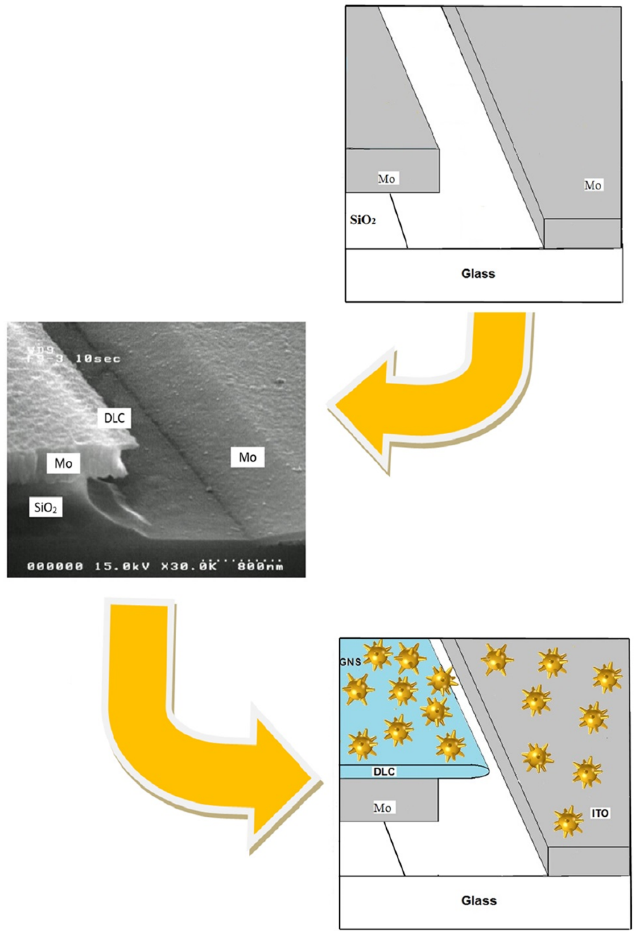 Sensors 22 04127 g001