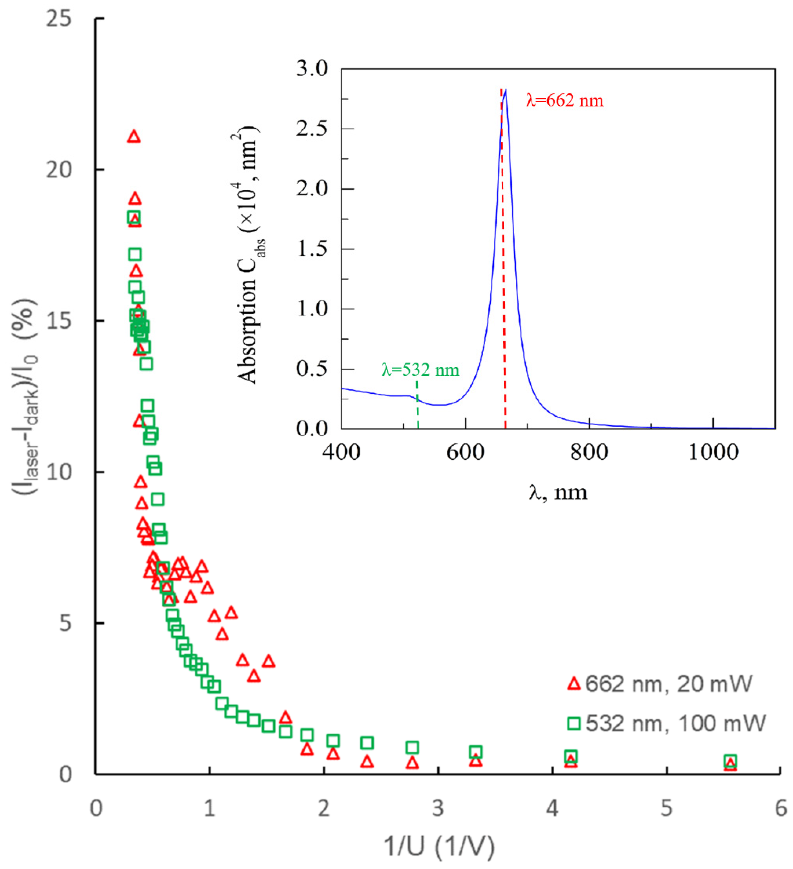 Sensors 22 04127 g007