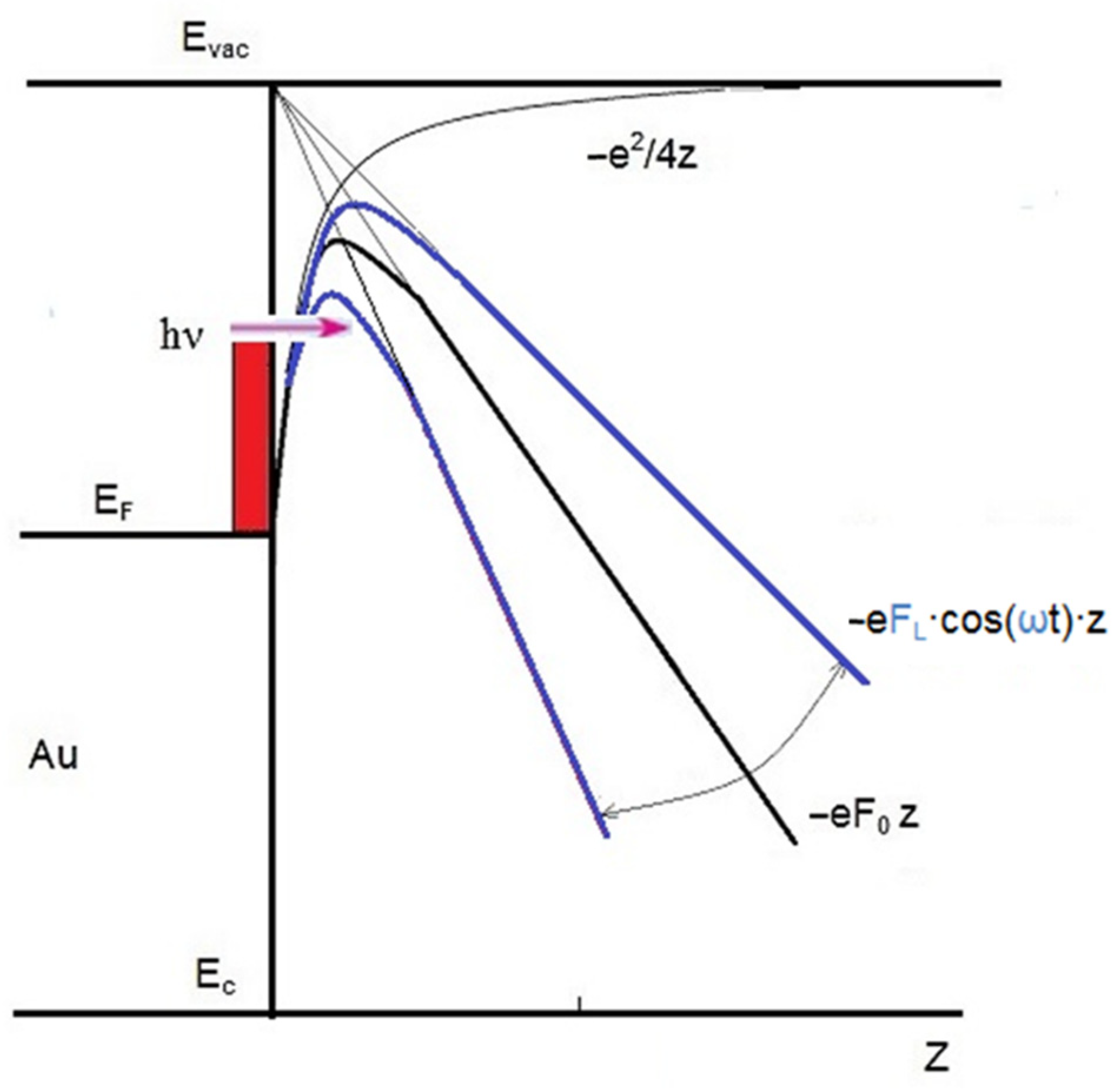 Sensors 22 04127 g008