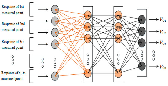 Comparative Study of Structural Anomaly Diagnosis Based on