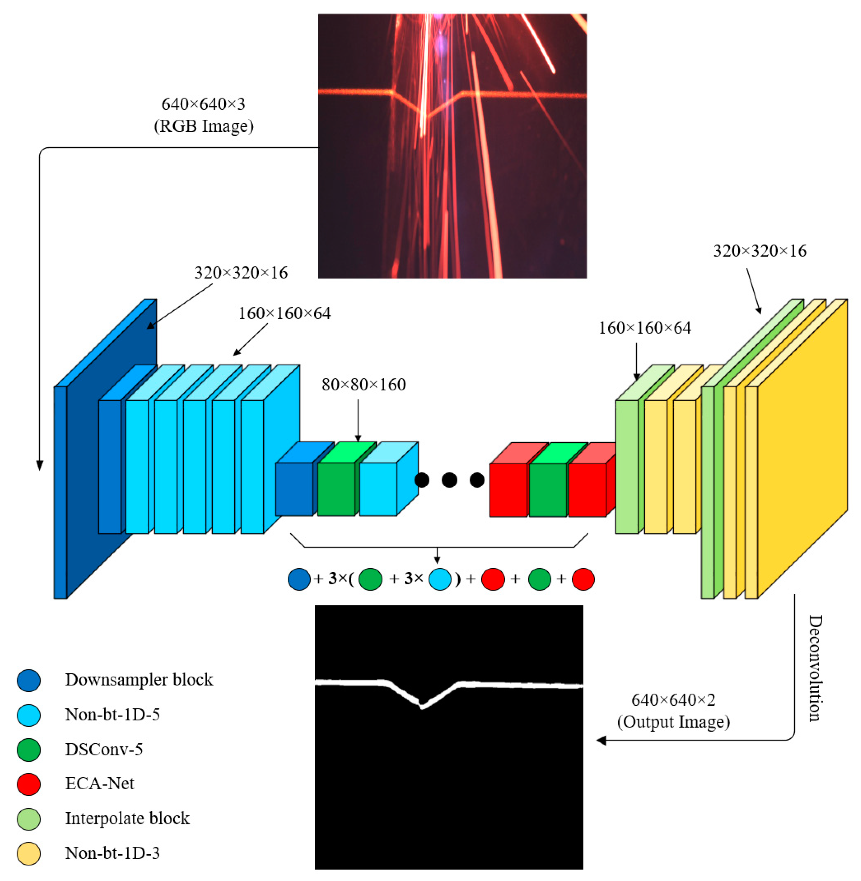 Sensors 22 04130 g005 550