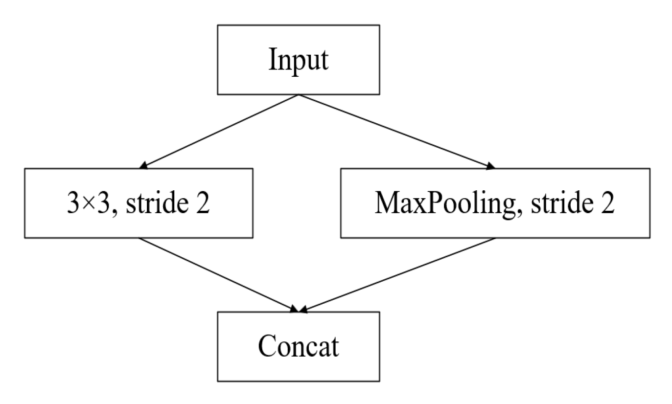 Sensors 22 04130 g006 550