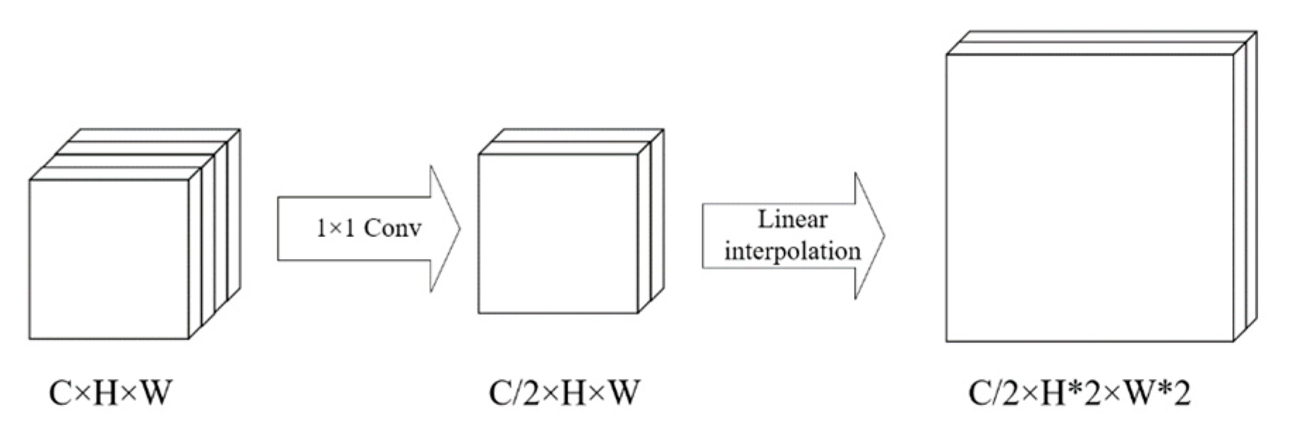 Sensors 22 04130 g008 550