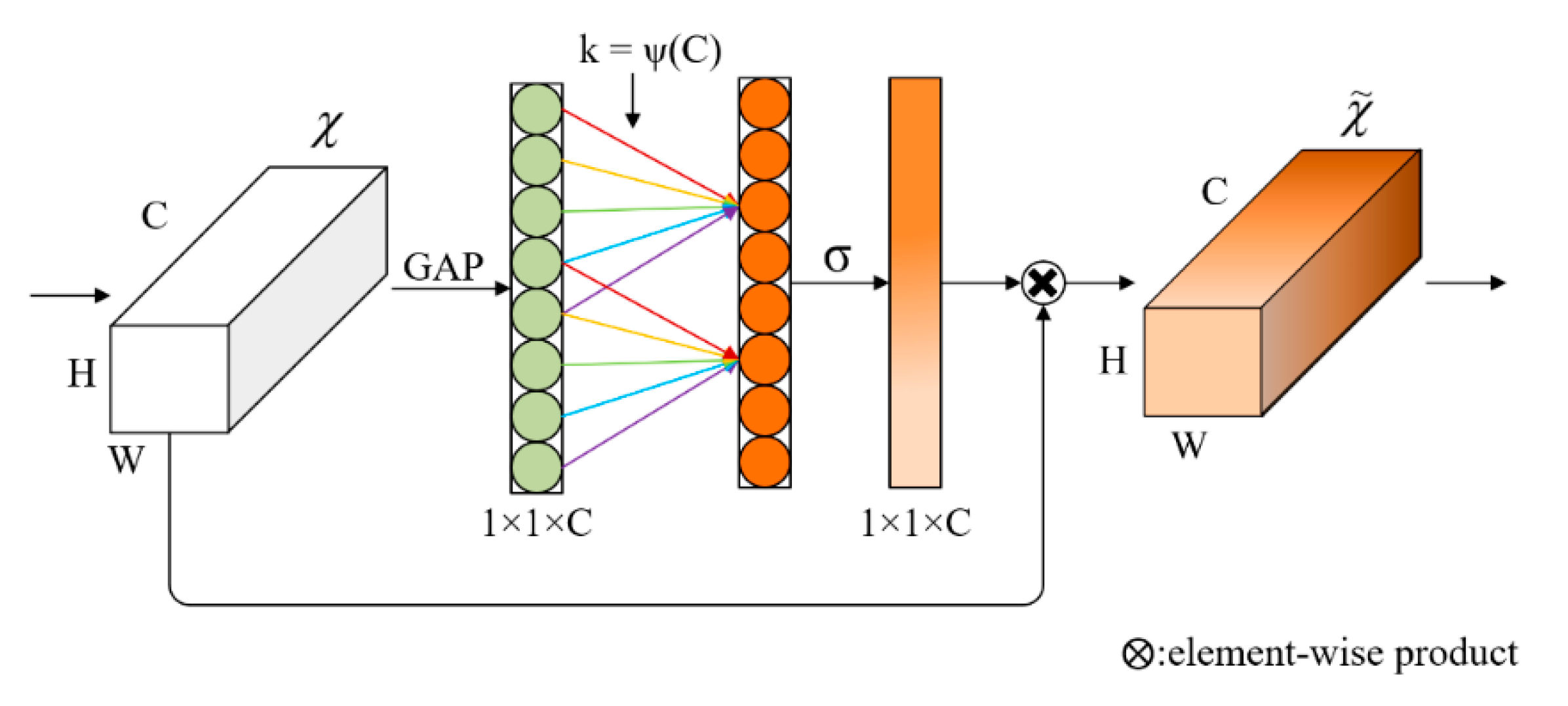 Sensors 22 04130 g009 550