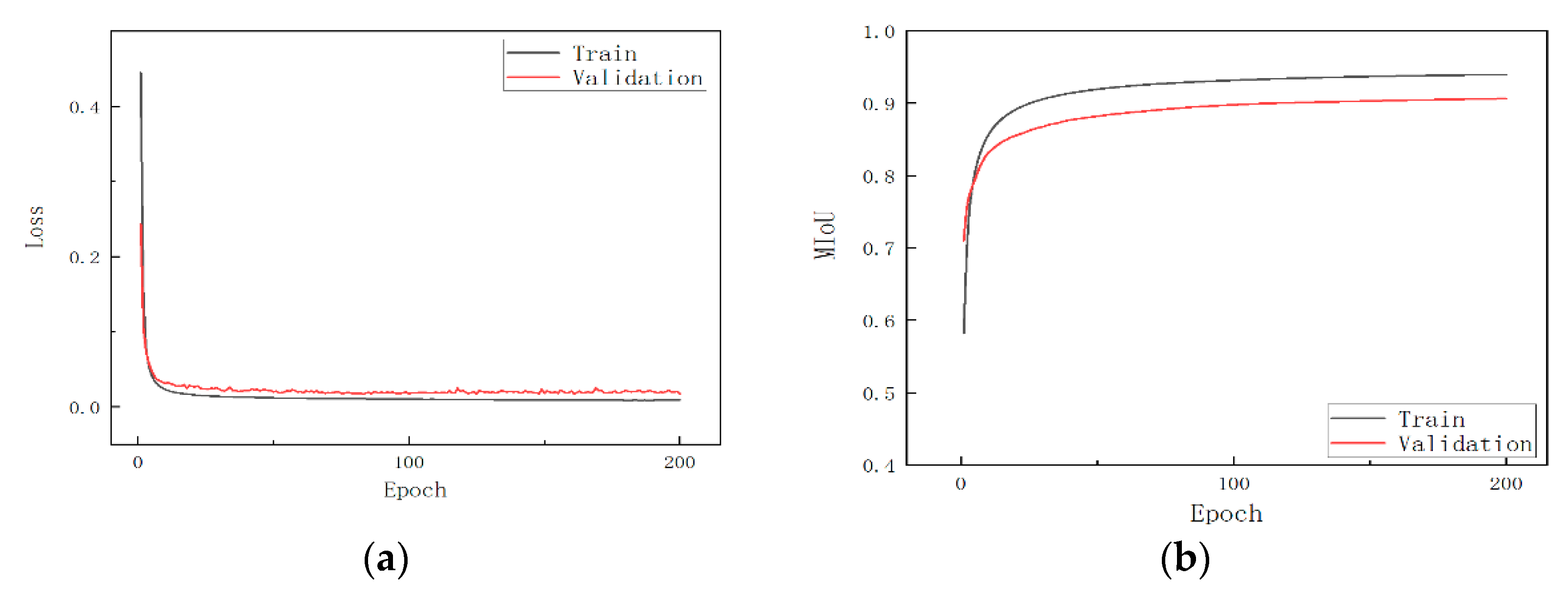 Sensors 22 04130 g010 550