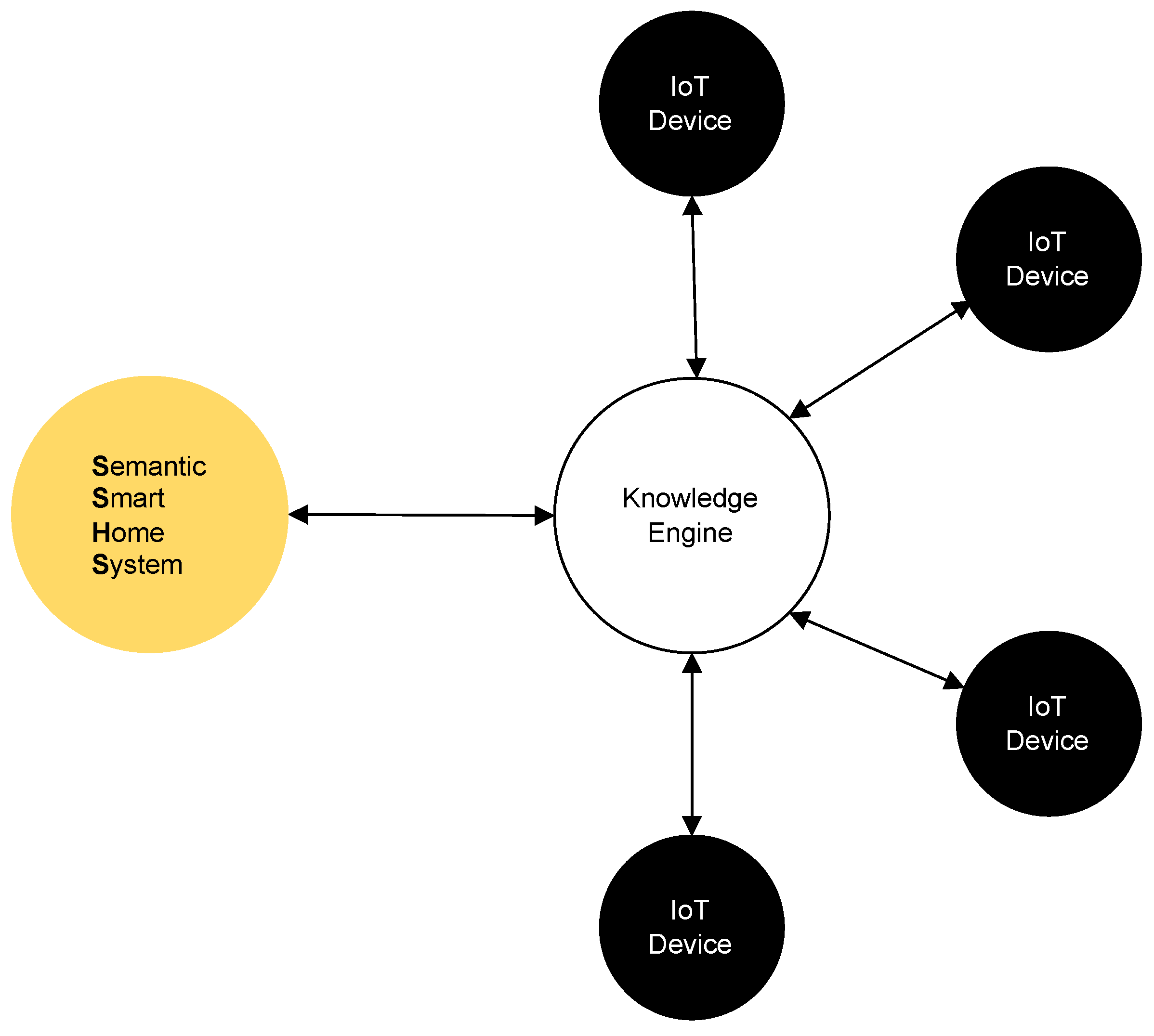 Sensors 22 04131 g001 550