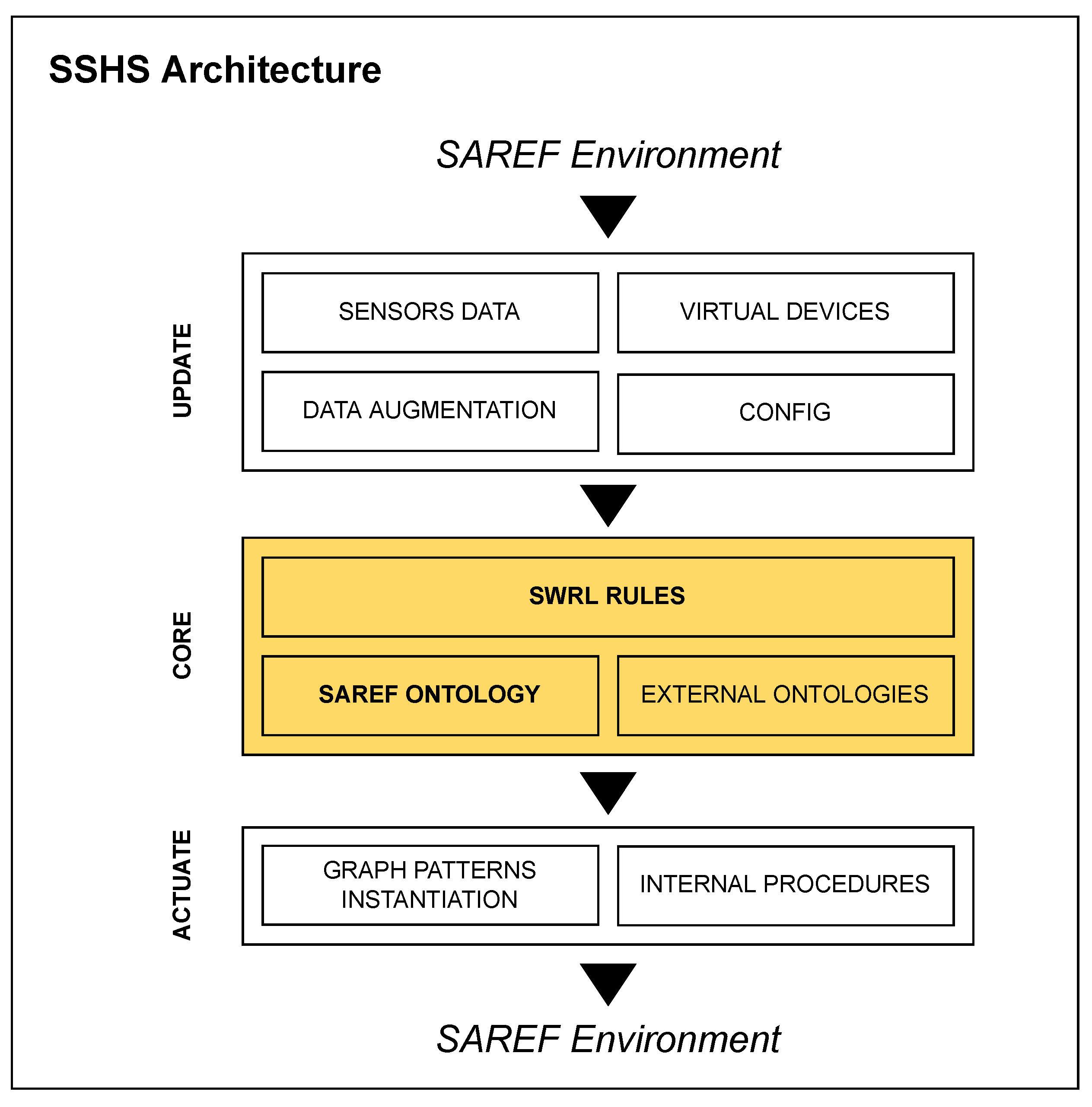 Sensors 22 04131 g002 550