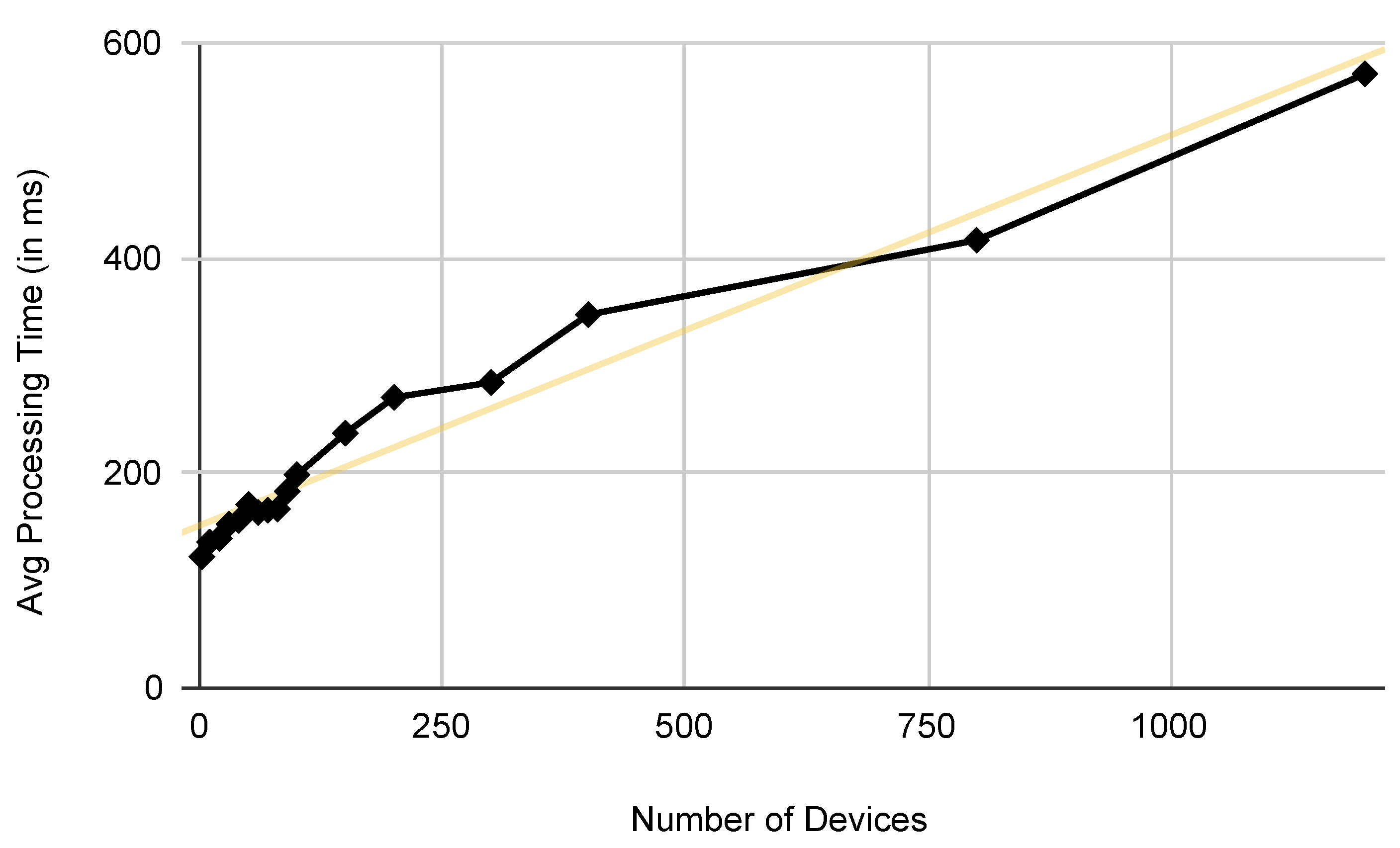 Sensors 22 04131 g004 550
