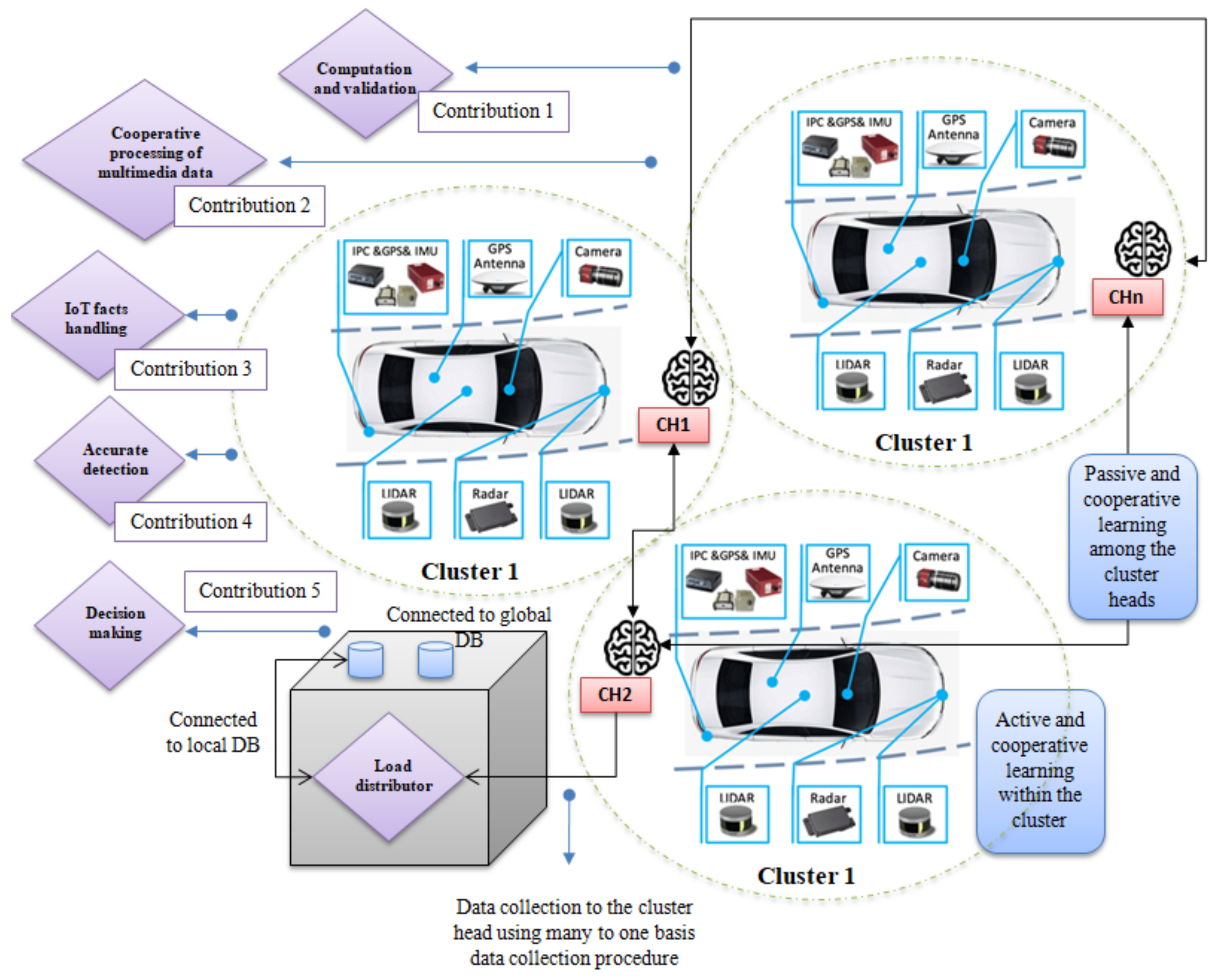 Sensors 22 04133 g001 550