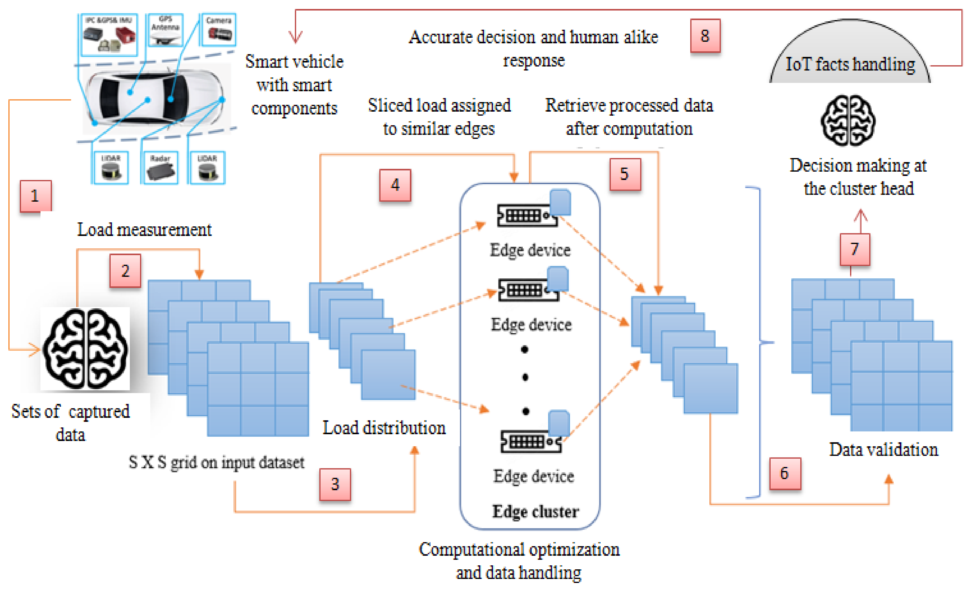 Sensors 22 04133 g003 550