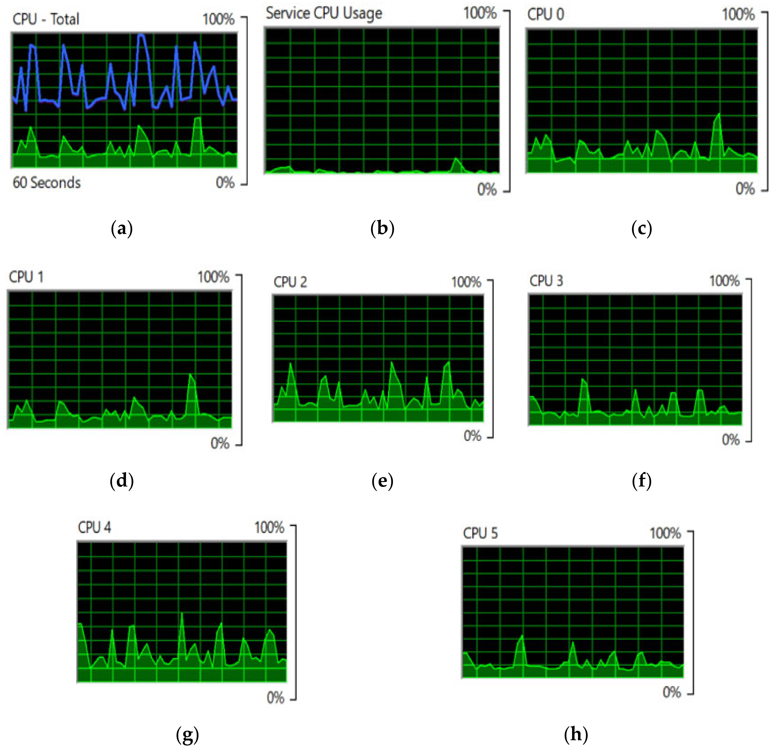 Sensors 22 04133 g007 550