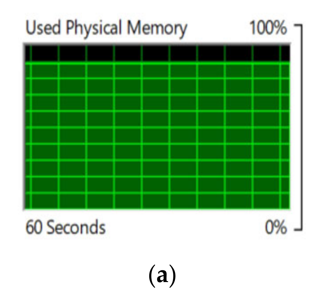Sensors 22 04133 g008a 550