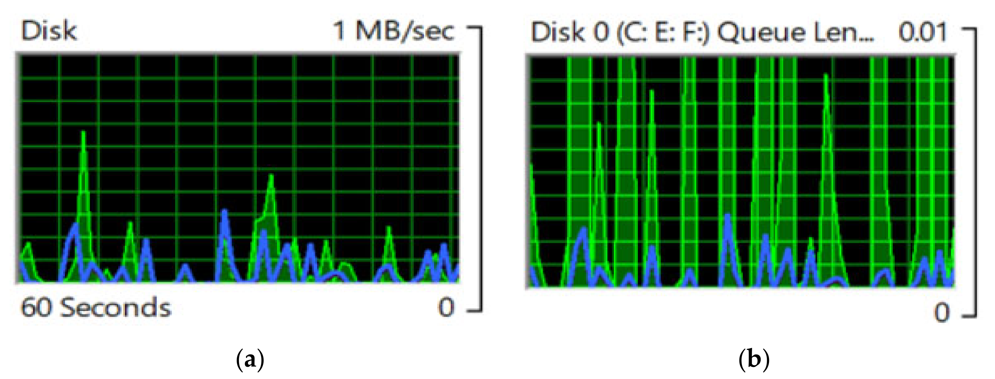 Sensors 22 04133 g010 550