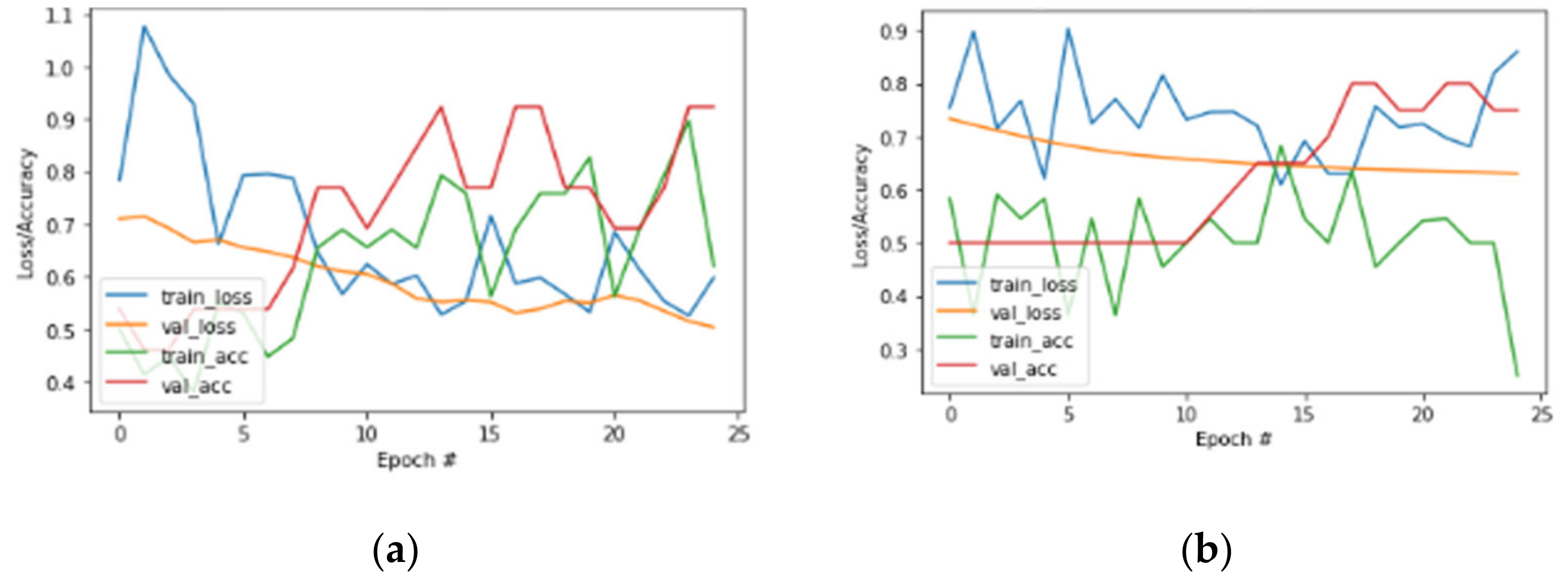 Sensors 22 04133 g011 550