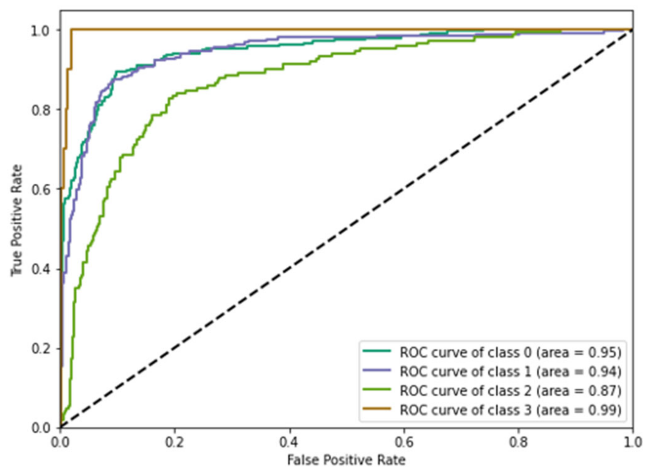 Sensors 22 04133 g012 550