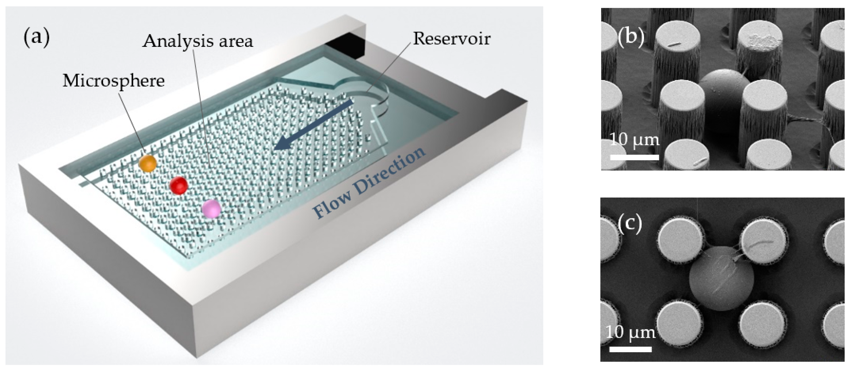 Sensors 22 04135 g001 550
