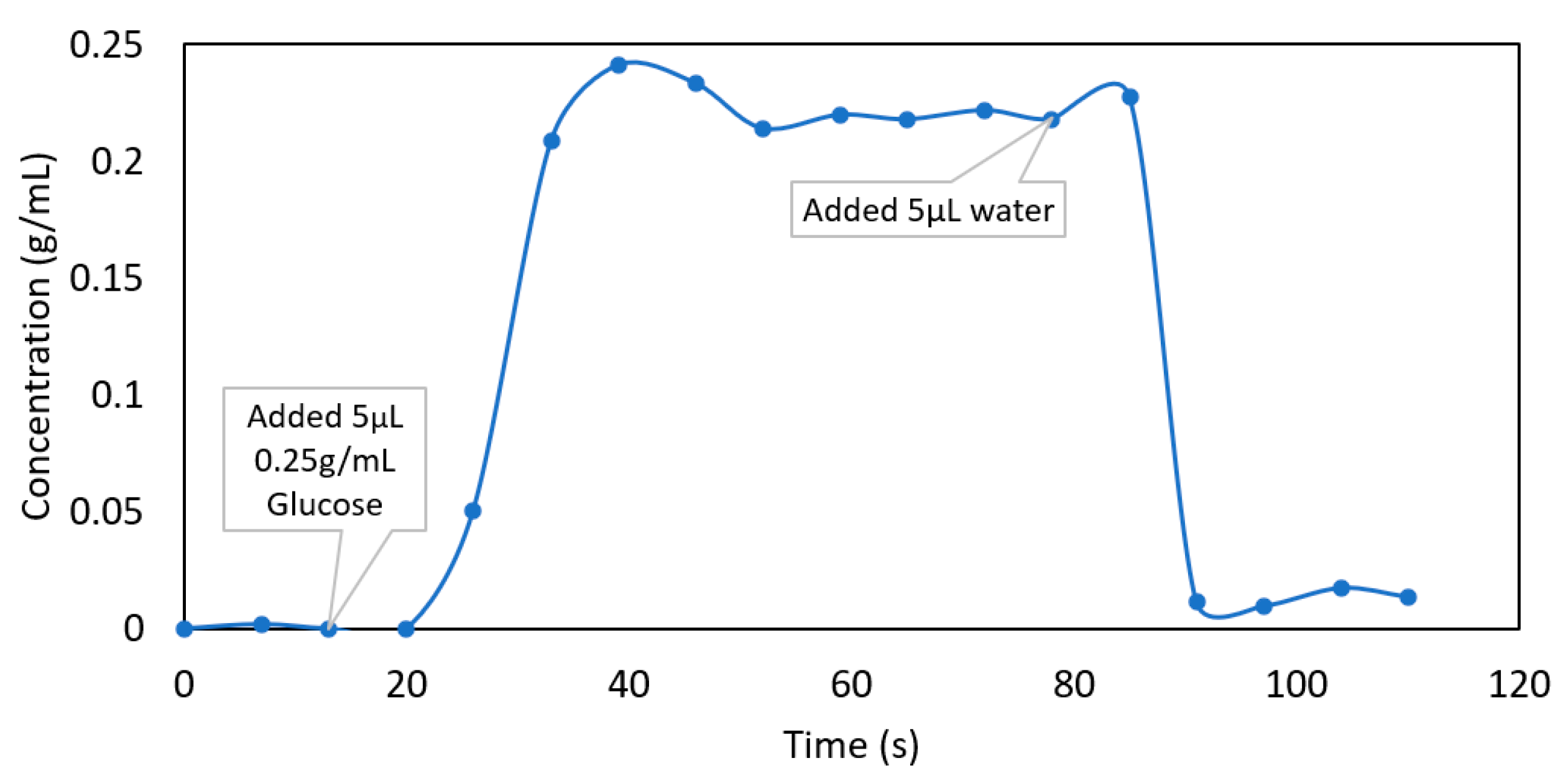 Sensors 22 04135 g005 550