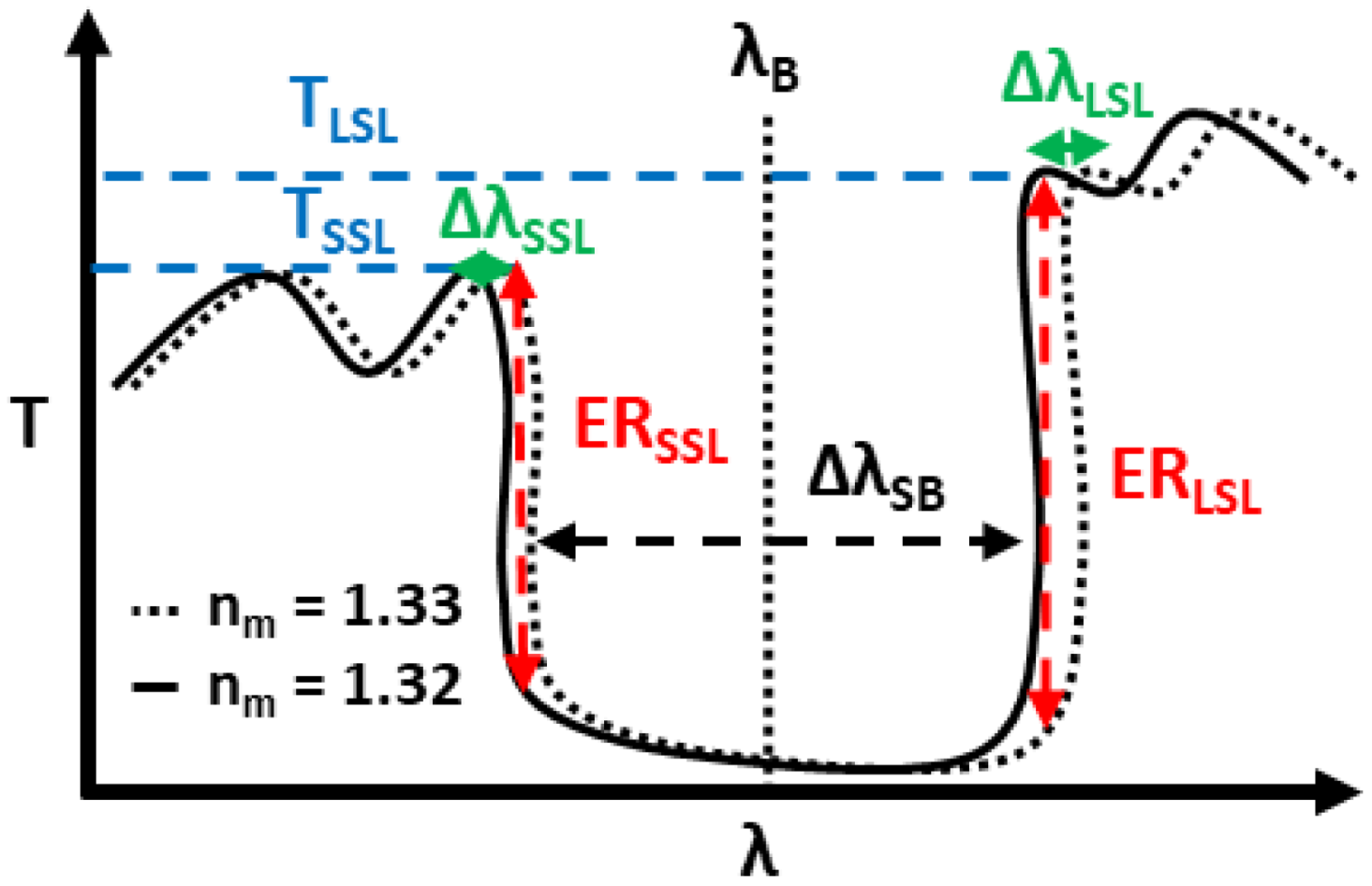 Sensors 22 04136 g001 550