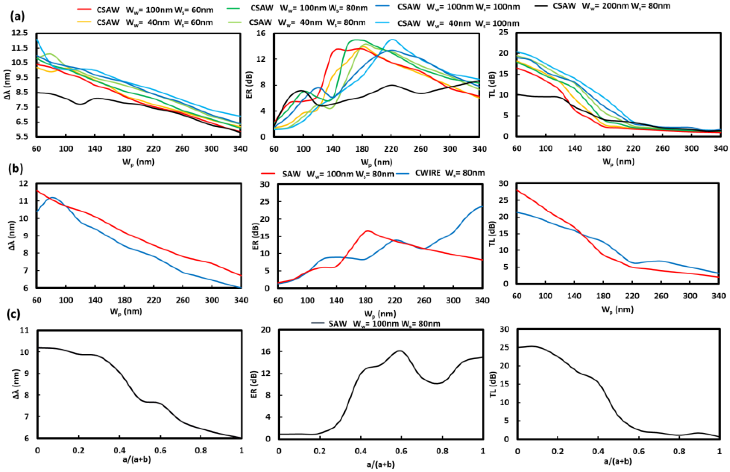 Sensors 22 04136 g006 550