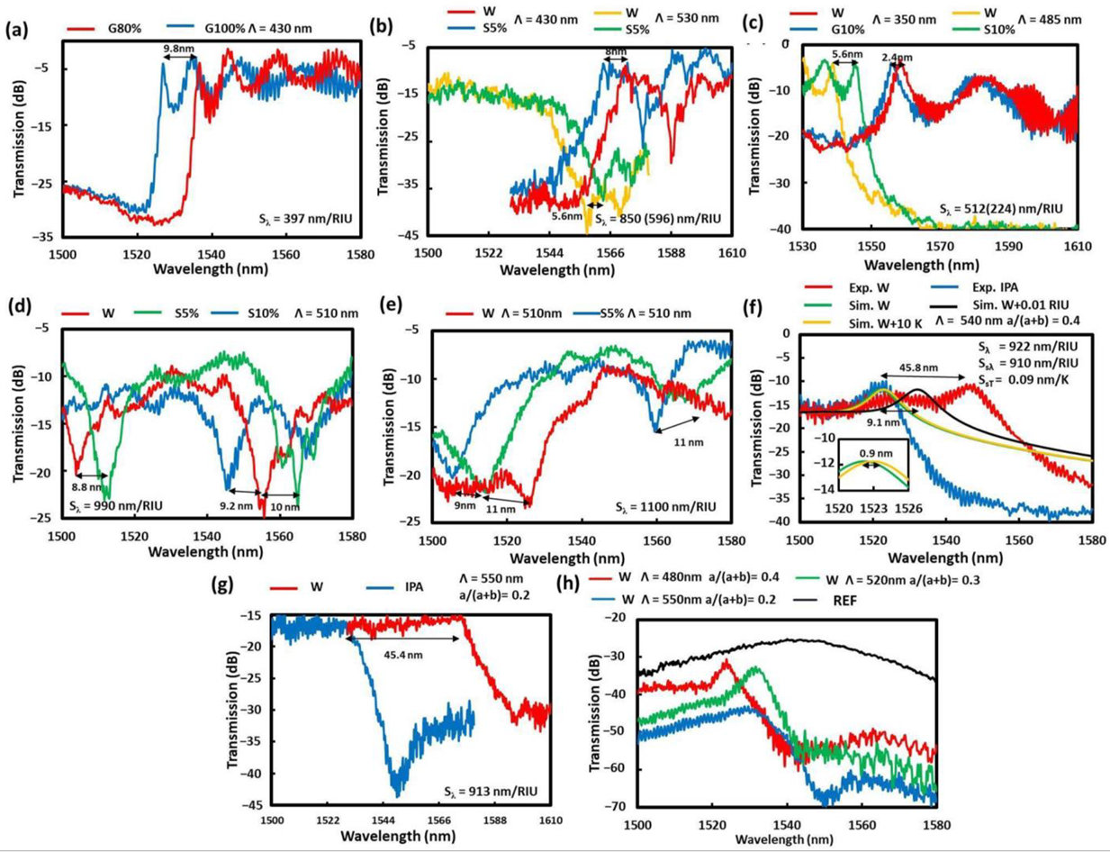Sensors 22 04136 g010 550